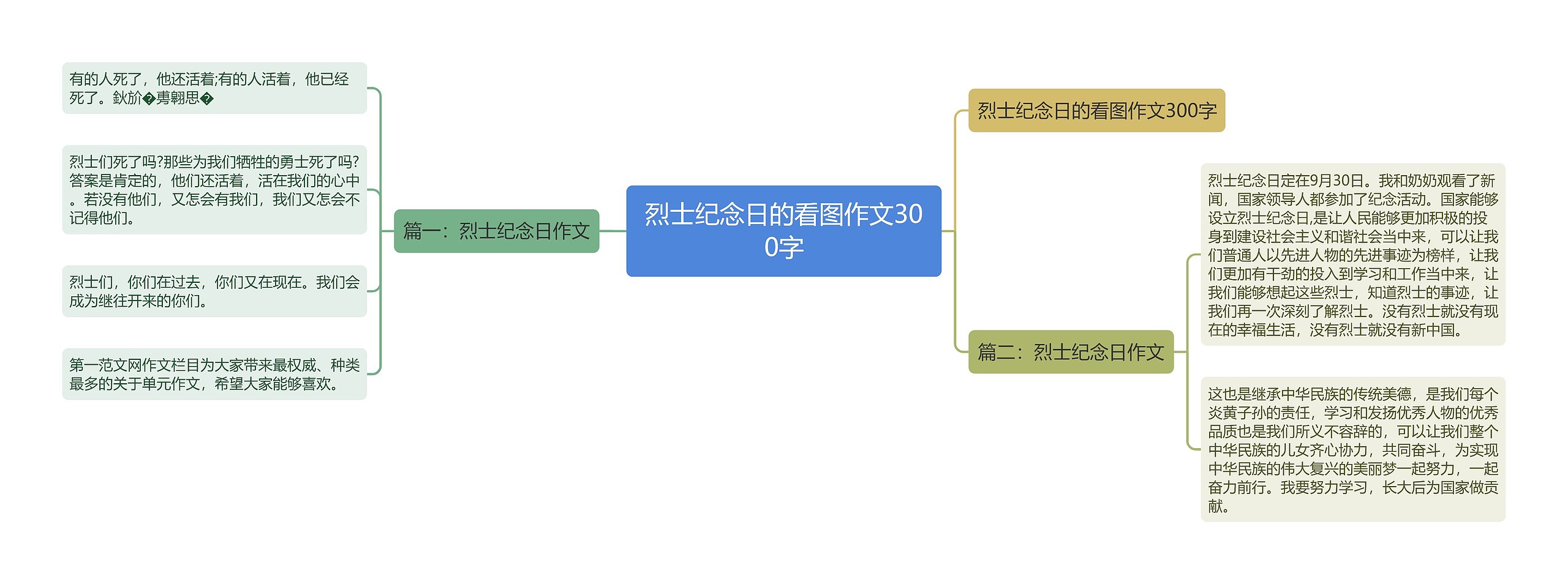 烈士纪念日的看图作文300字