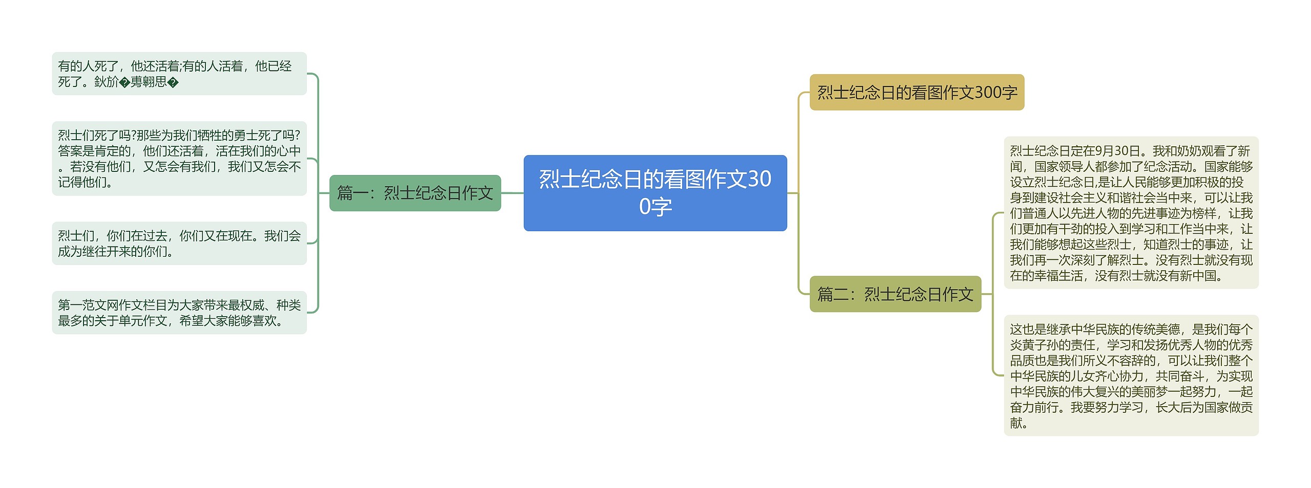 烈士纪念日的看图作文300字 烈士纪念日的看图作文300字