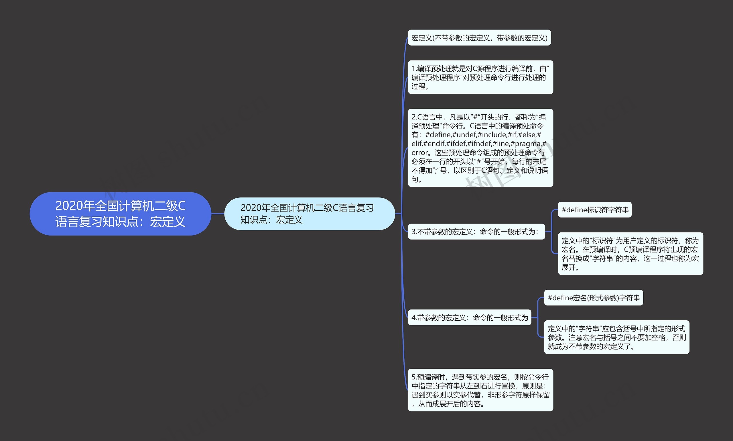 2020年全国计算机二级C语言复习知识点：宏定义思维导图