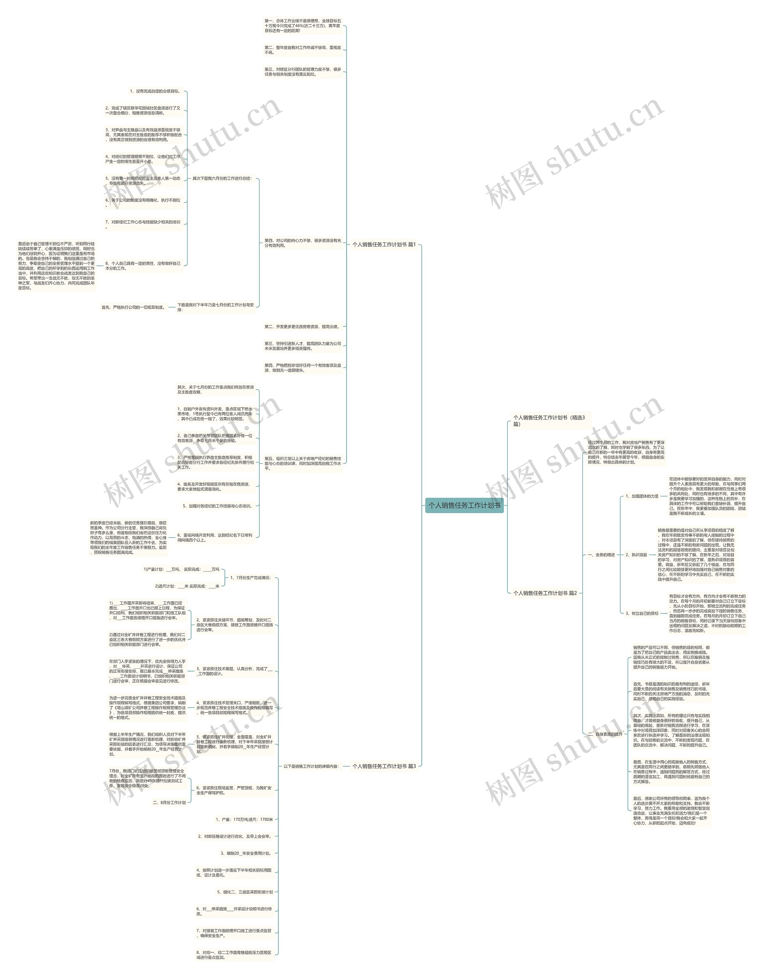 个人销售任务工作计划书思维导图