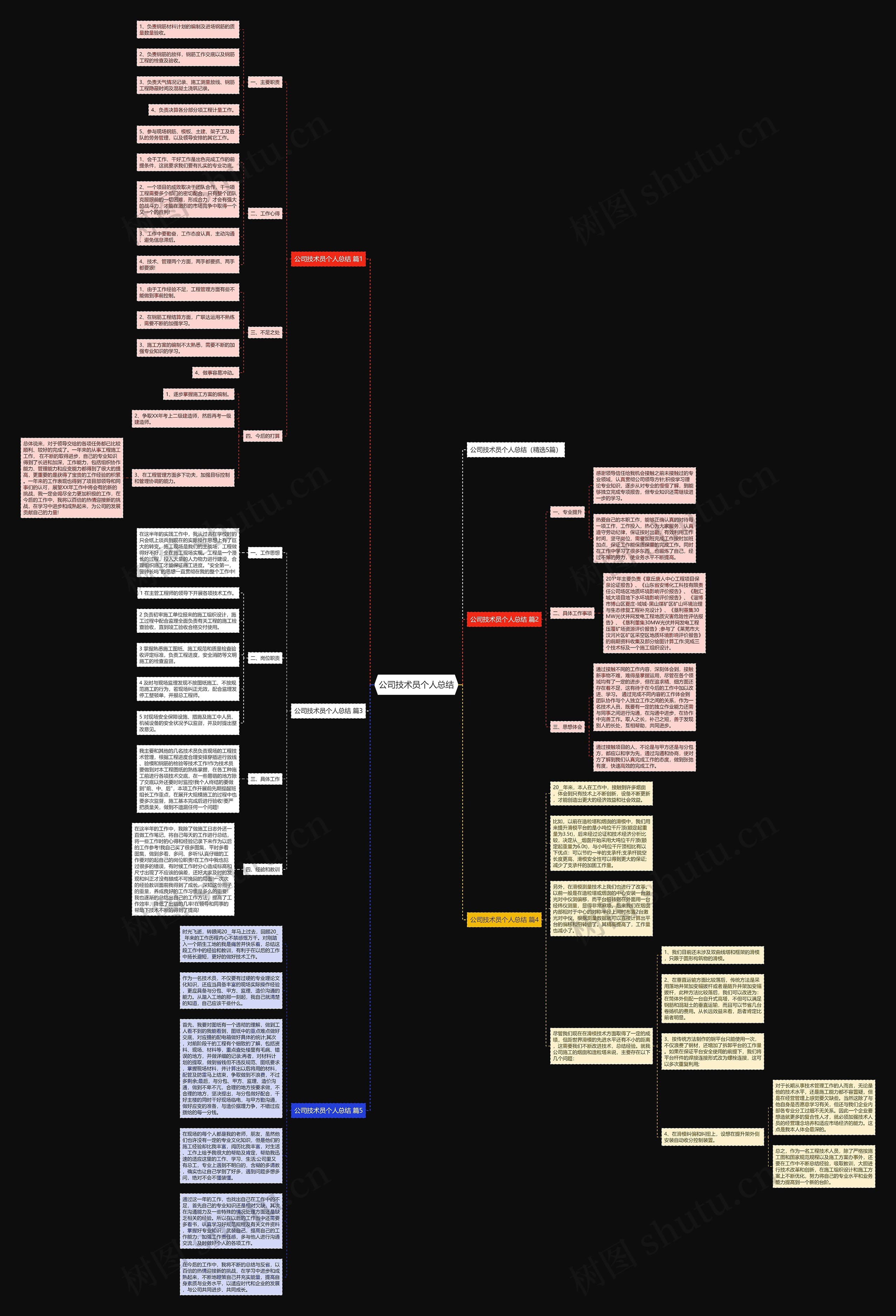 公司技术员个人总结思维导图