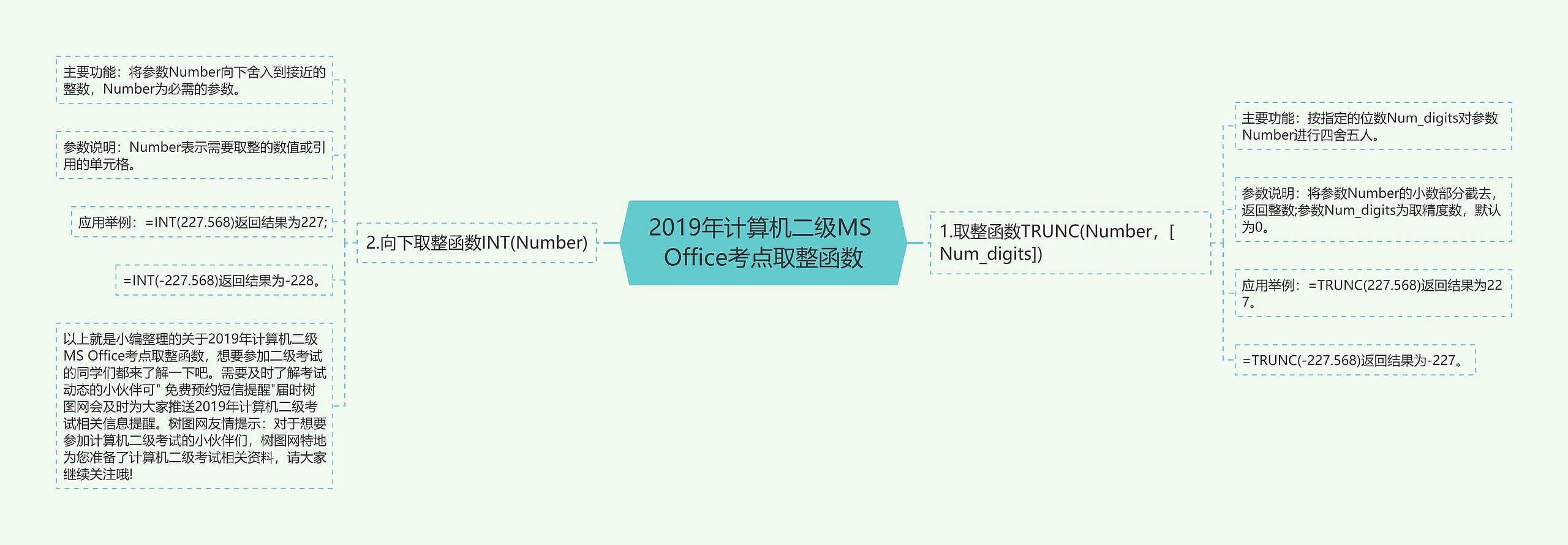 2019年计算机二级MS Office考点取整函数思维导图