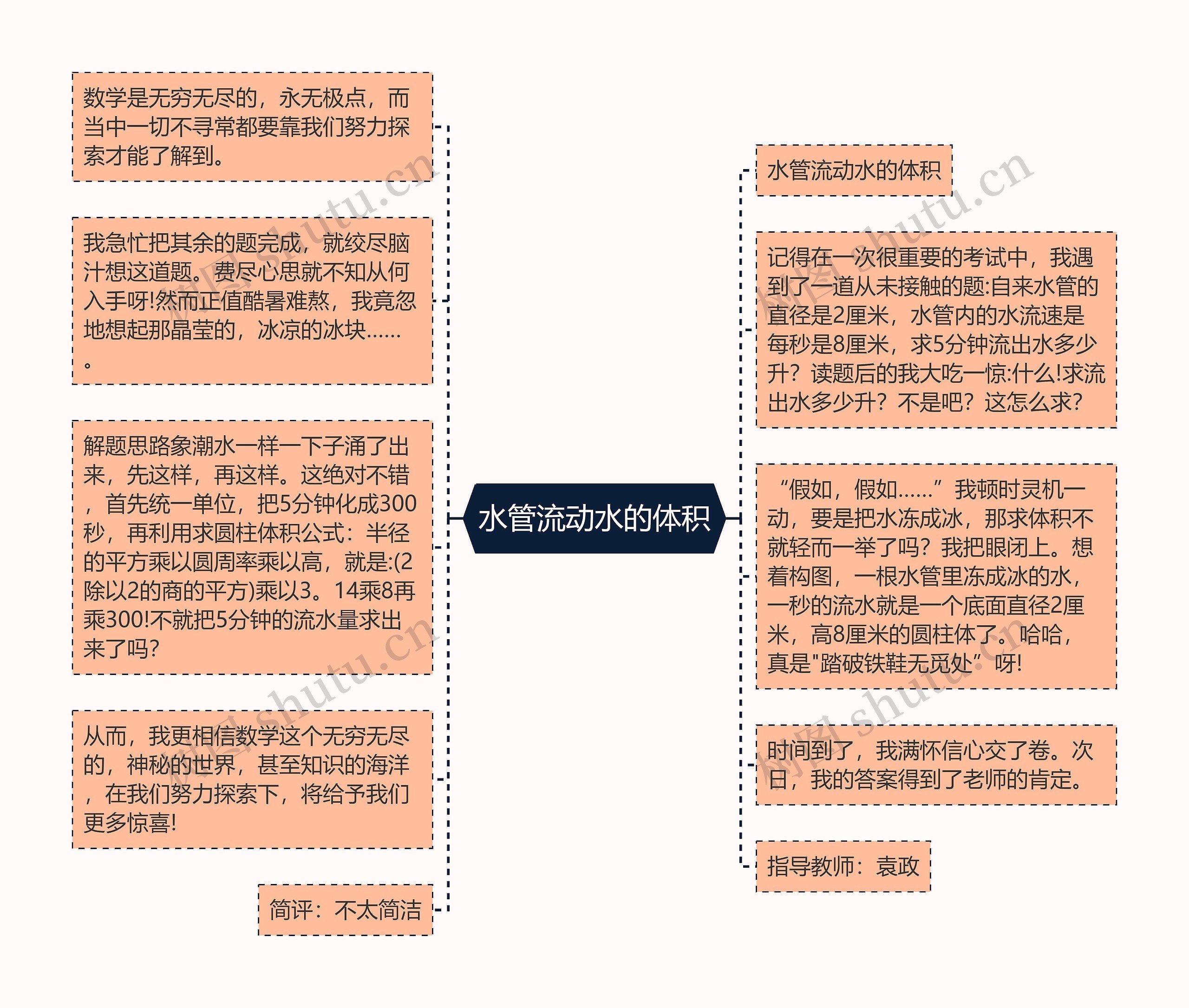 水管流动水的体积