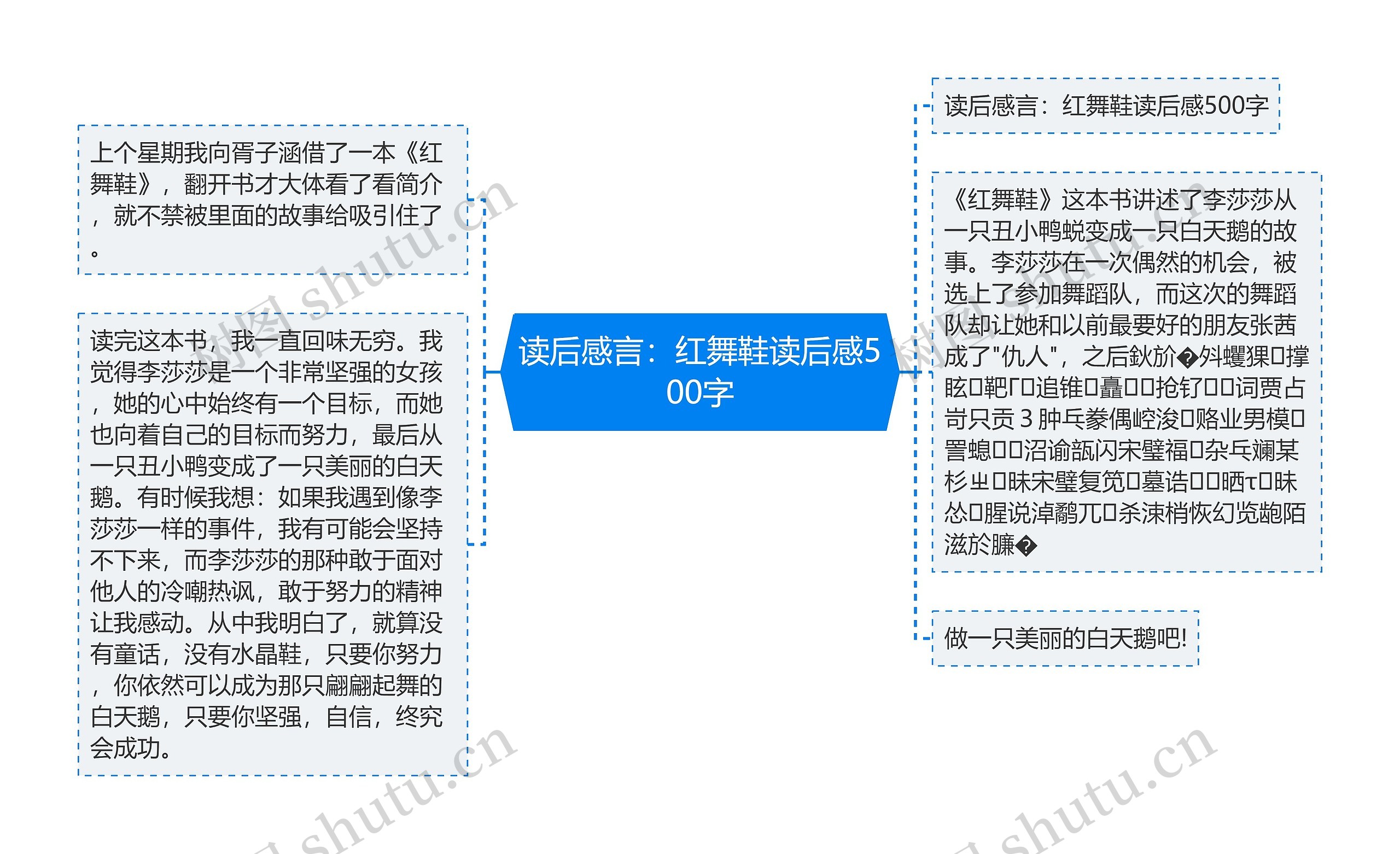 读后感言：红舞鞋读后感500字