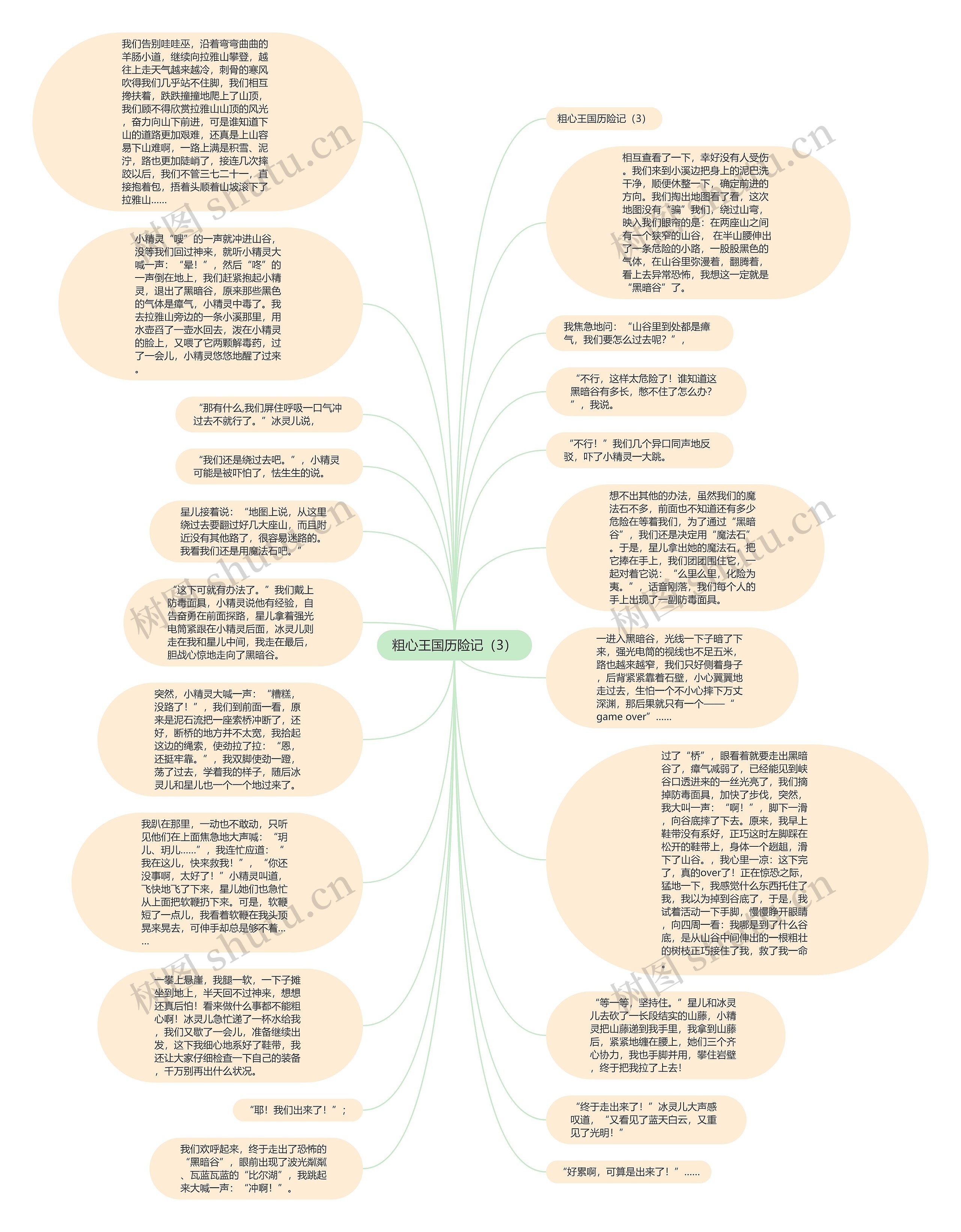 粗心王国历险记（3）思维导图