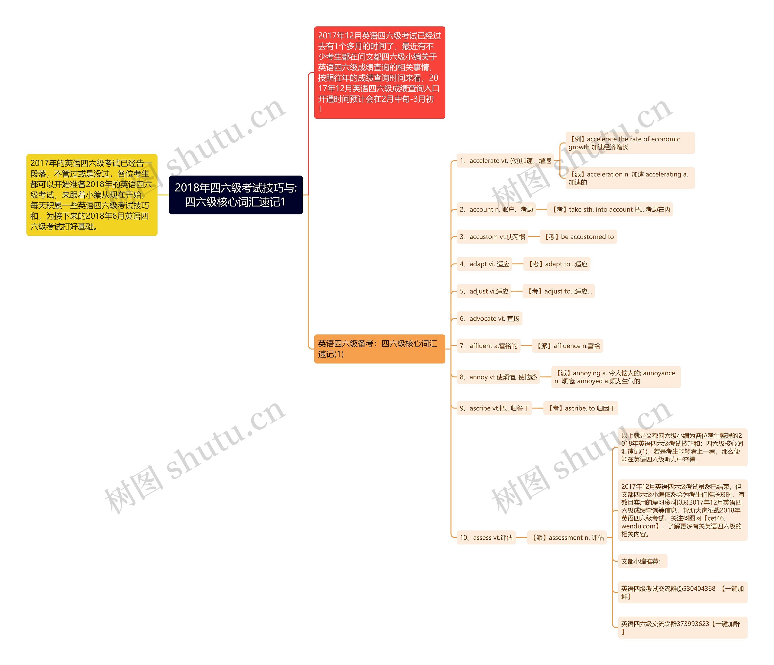2018年四六级考试技巧与:四六级核心词汇速记1 2018年四六级考试技巧与:四六级核心词汇速记1