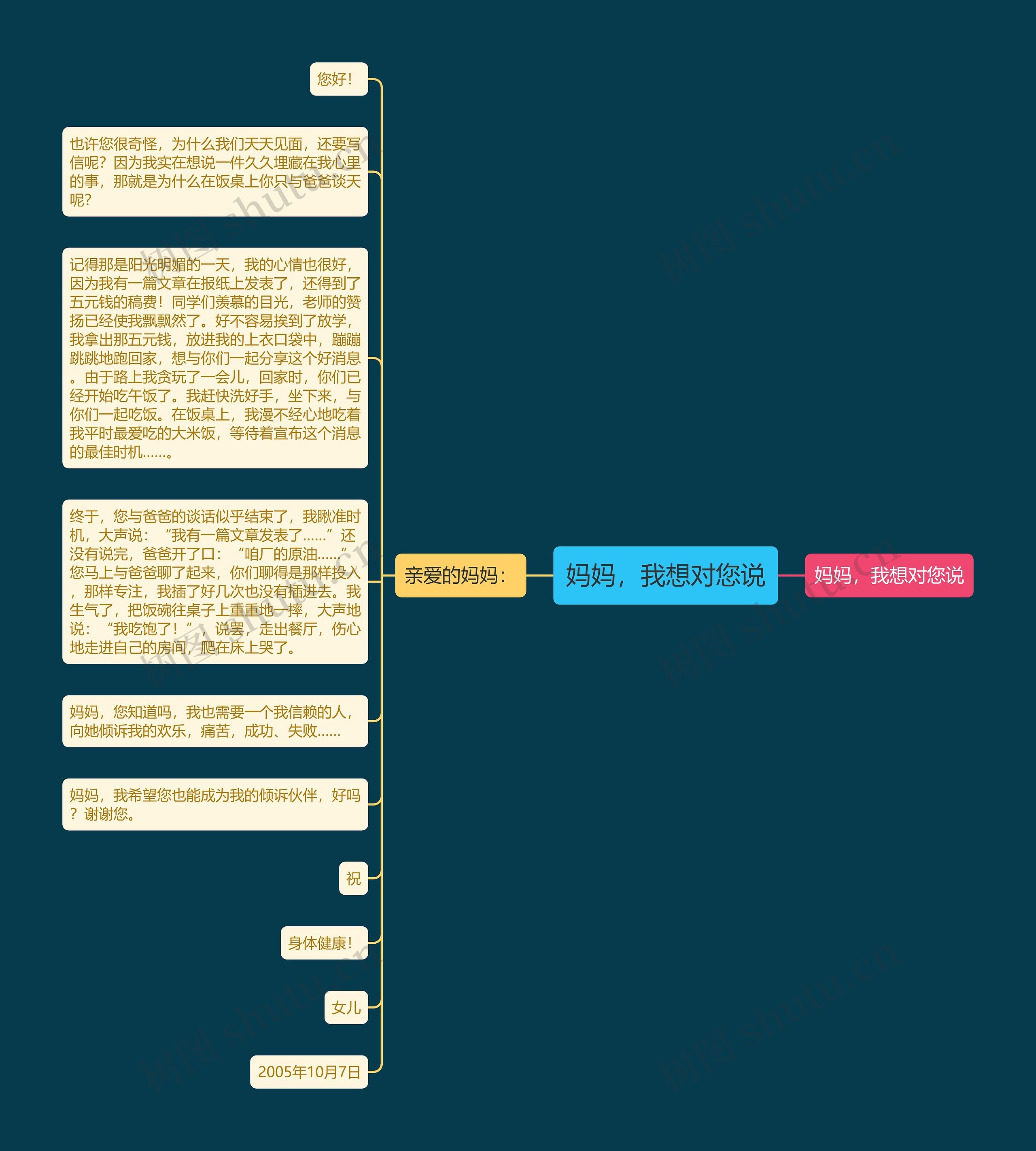 妈妈,我想对您说 妈妈,我想对您说