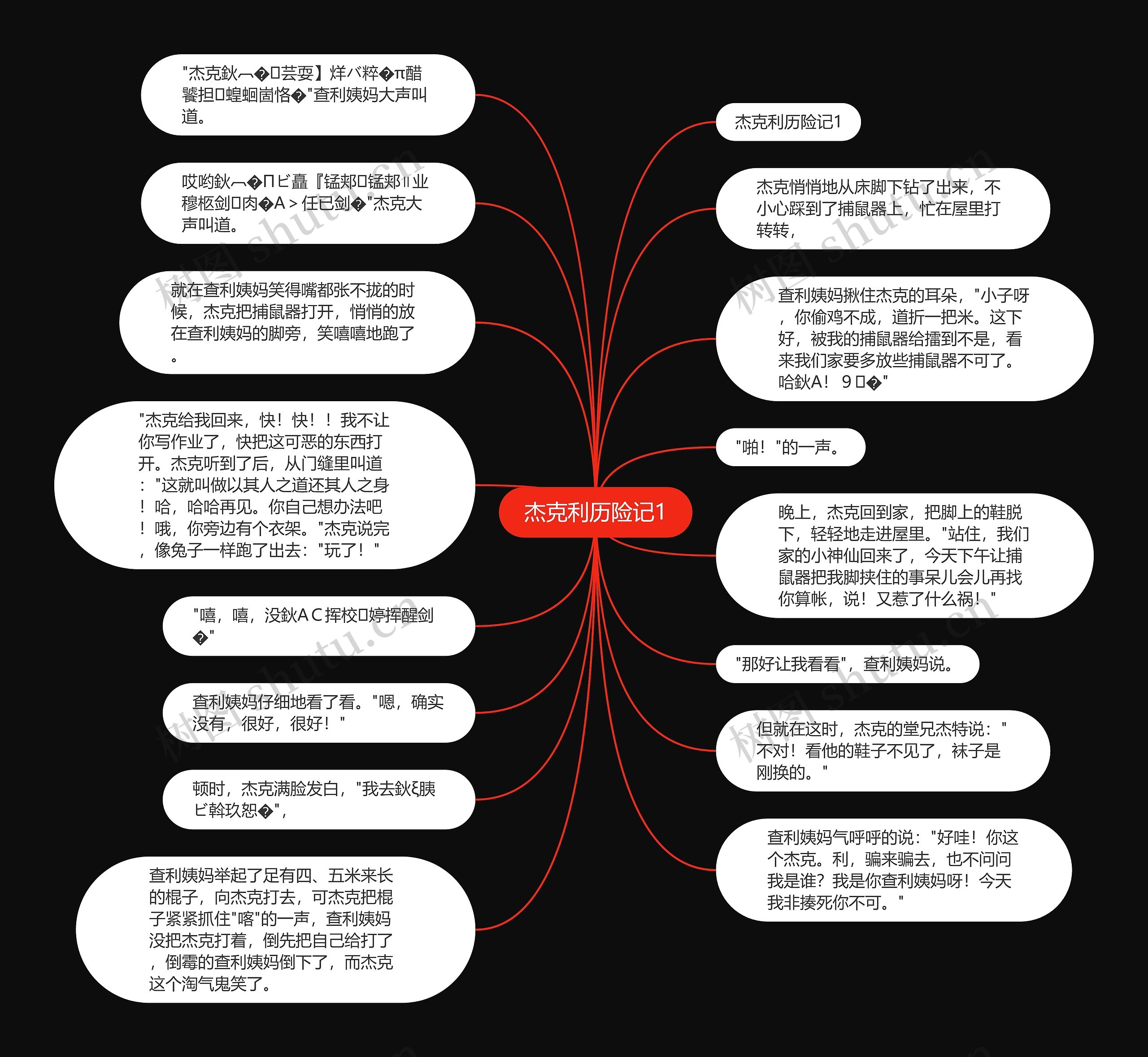 杰克利历险记1思维导图