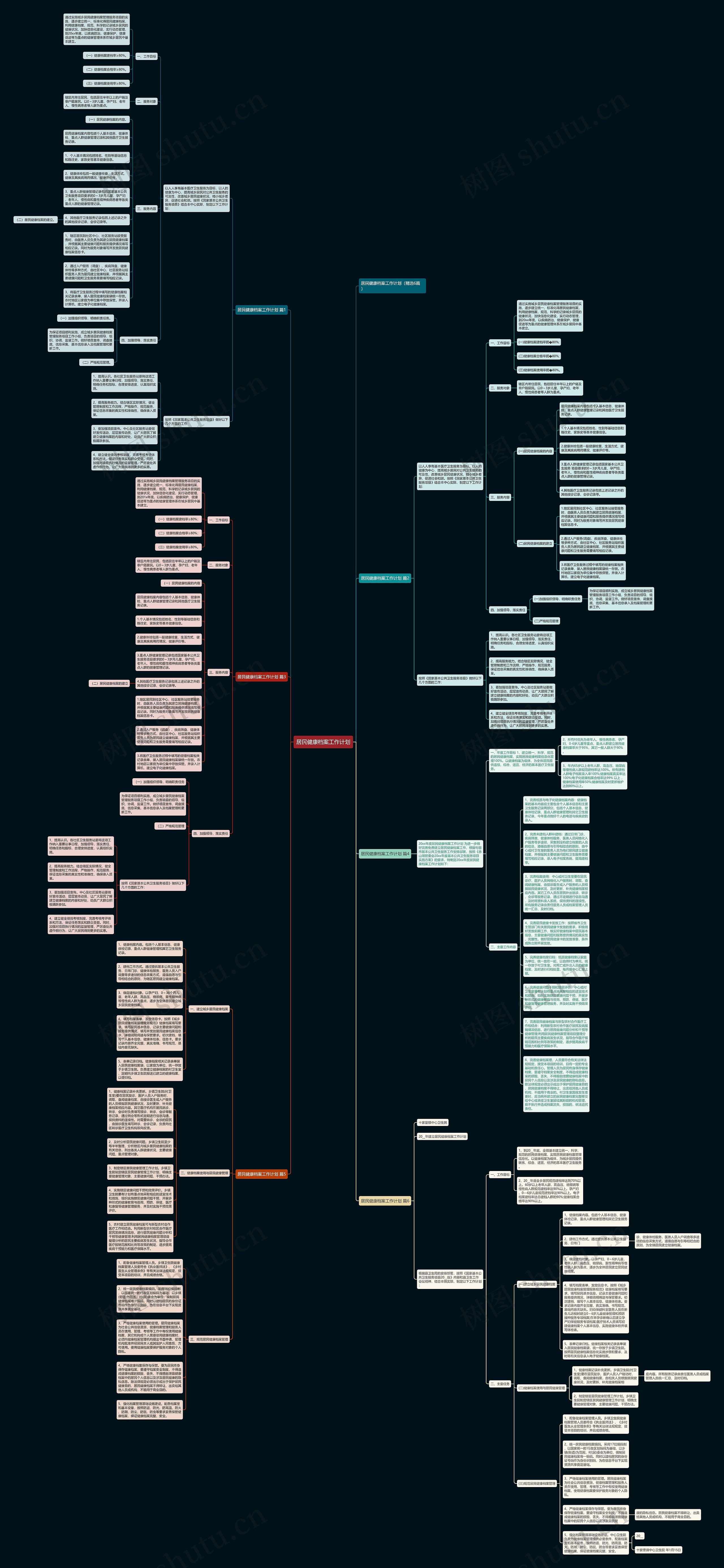 居民健康档案工作计划思维导图