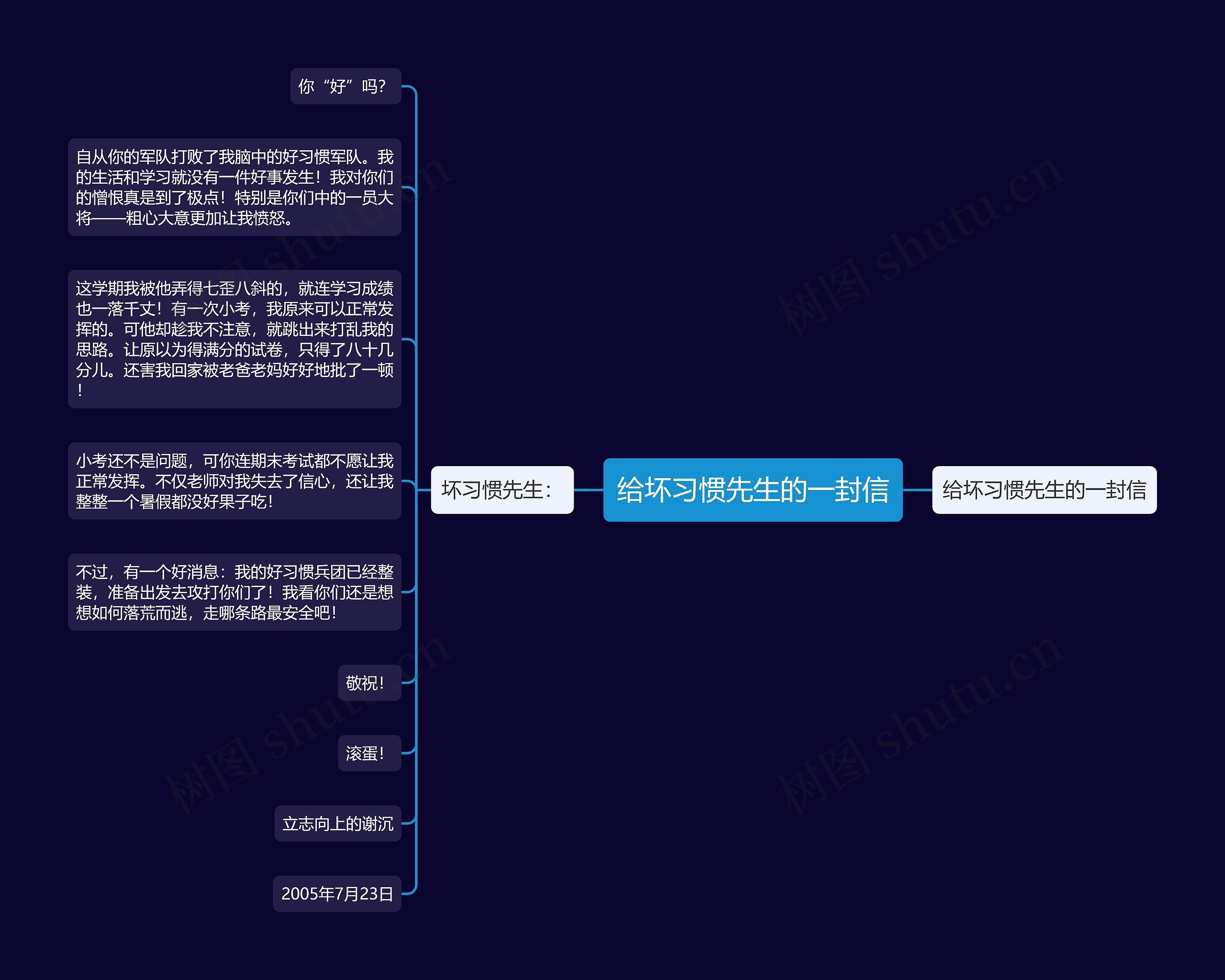 给坏习惯先生的一封信