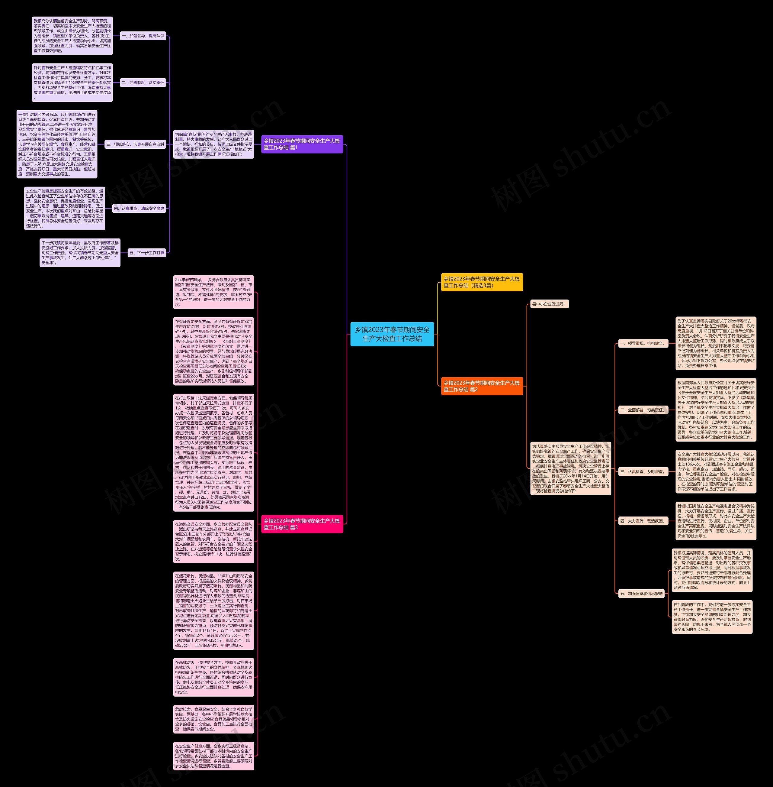 乡镇2023年春节期间安全生产大检查工作总结思维导图