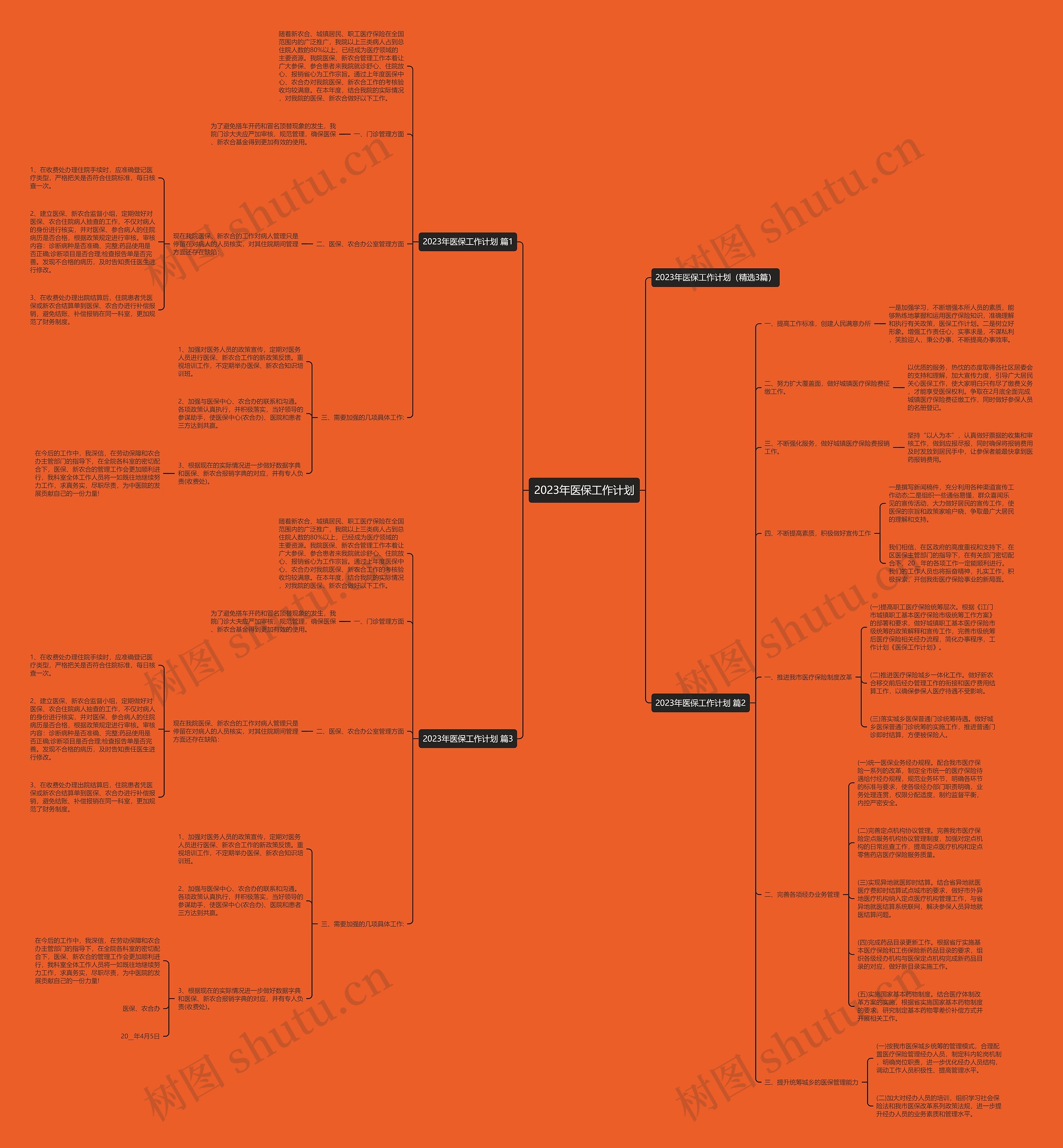 2023年医保工作计划思维导图