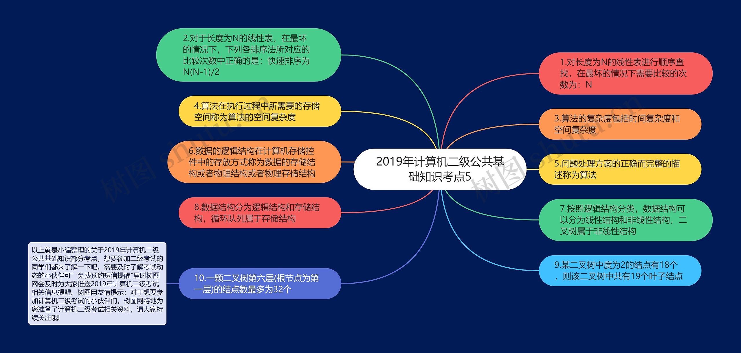 2019年计算机二级公共基础知识考点5 2019年计算机二级公共基础知识考点5
