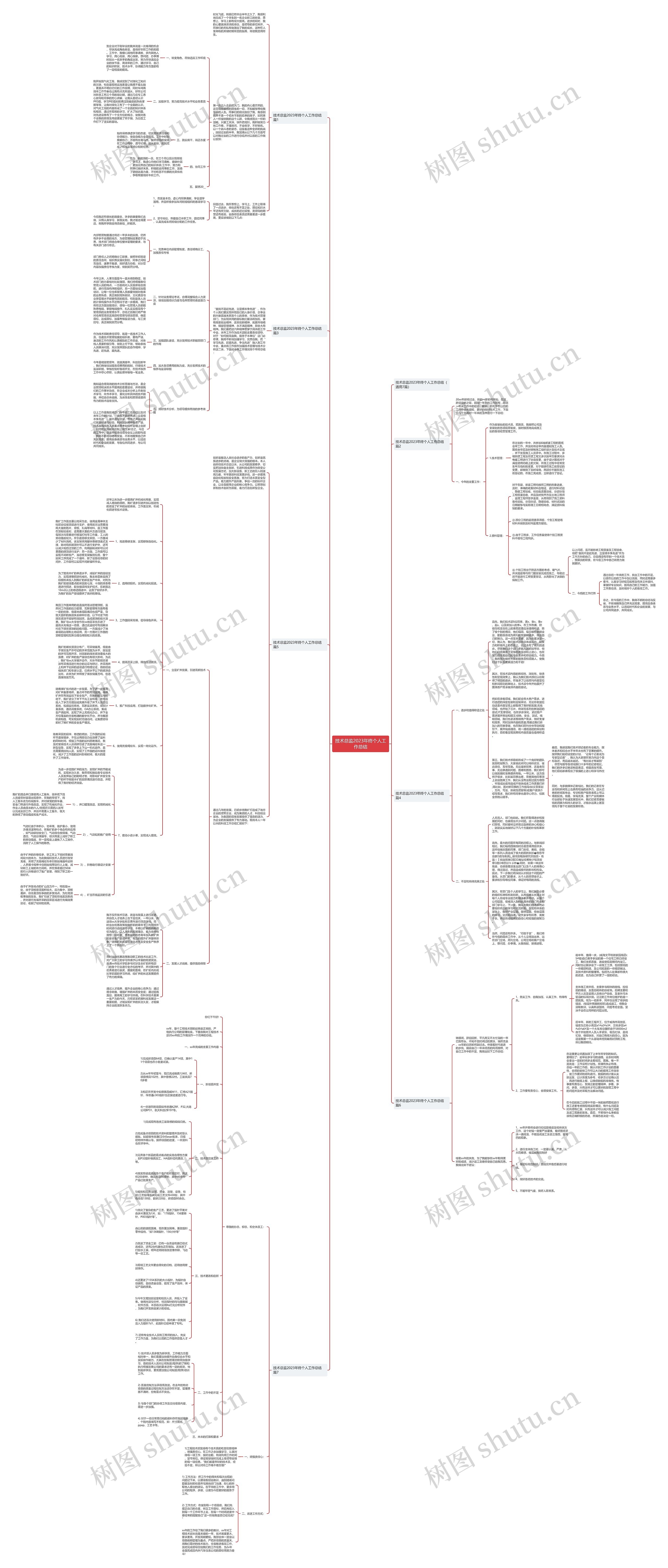 技术总监2023年终个人工作总结思维导图