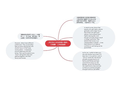 2022年上半年英语六级作文预测：工作的选择