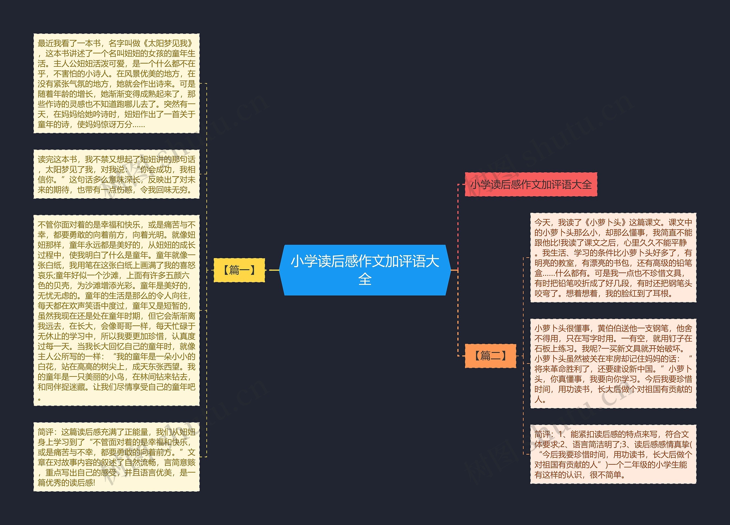 小学读后感作文加评语大全思维导图