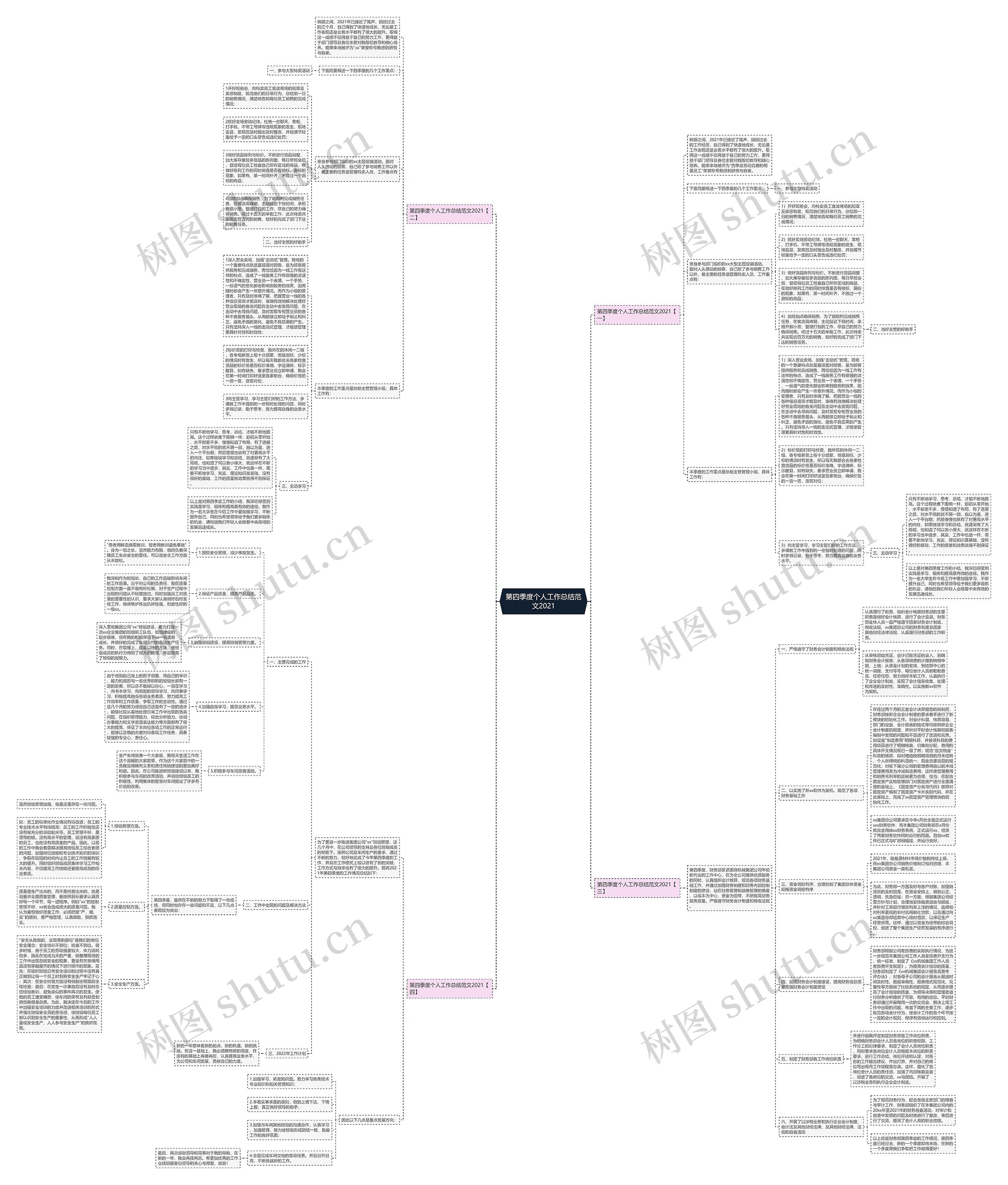 第四季度个人工作总结范文2021思维导图