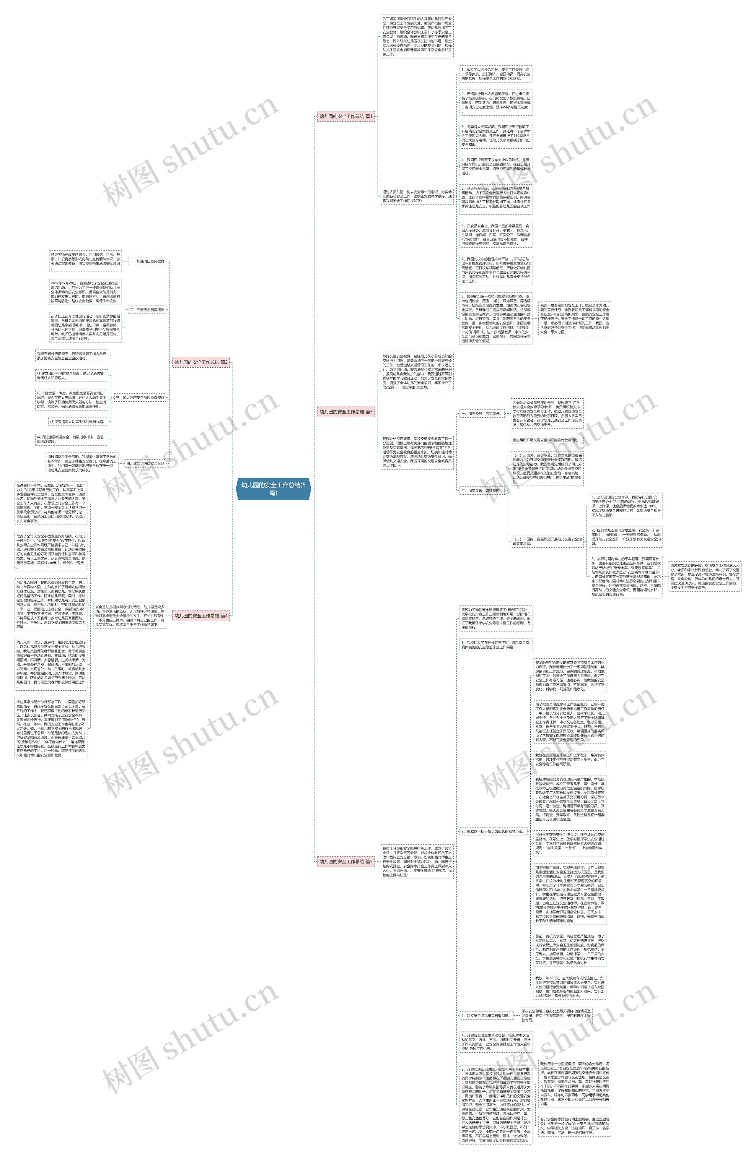 幼儿园的安全工作总结(5篇)思维导图