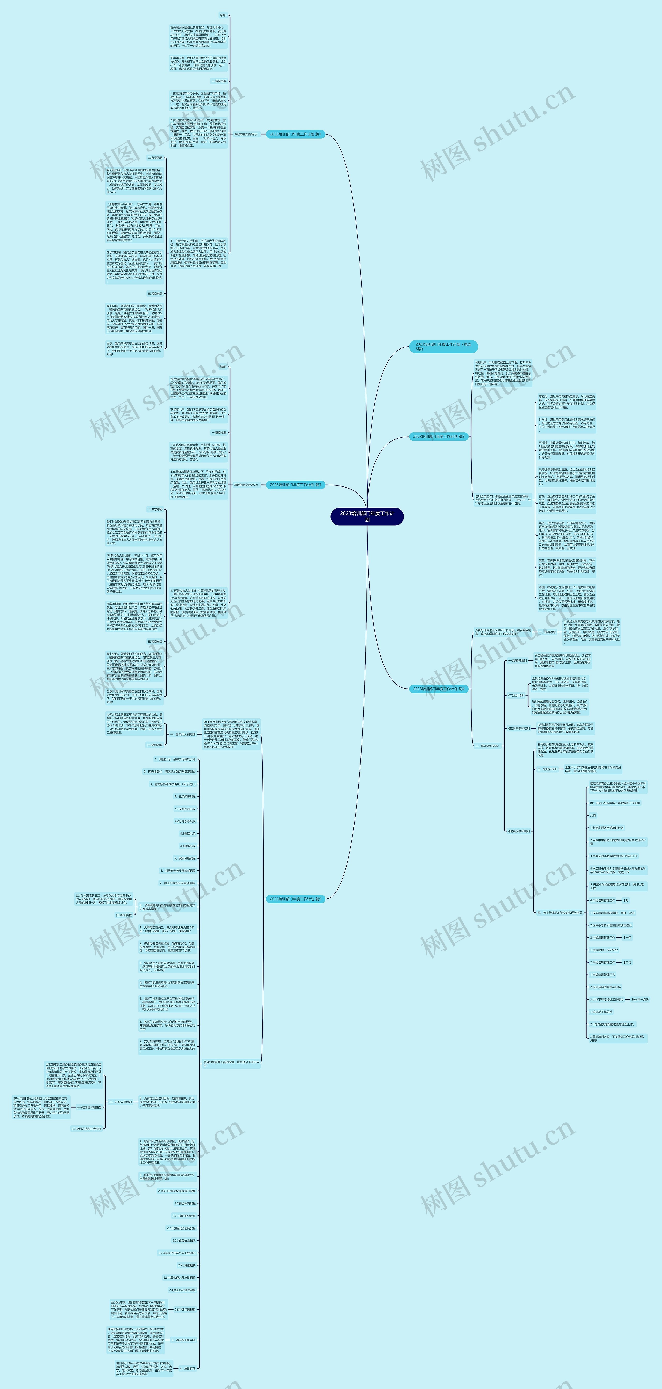 2023培训部门年度工作计划思维导图