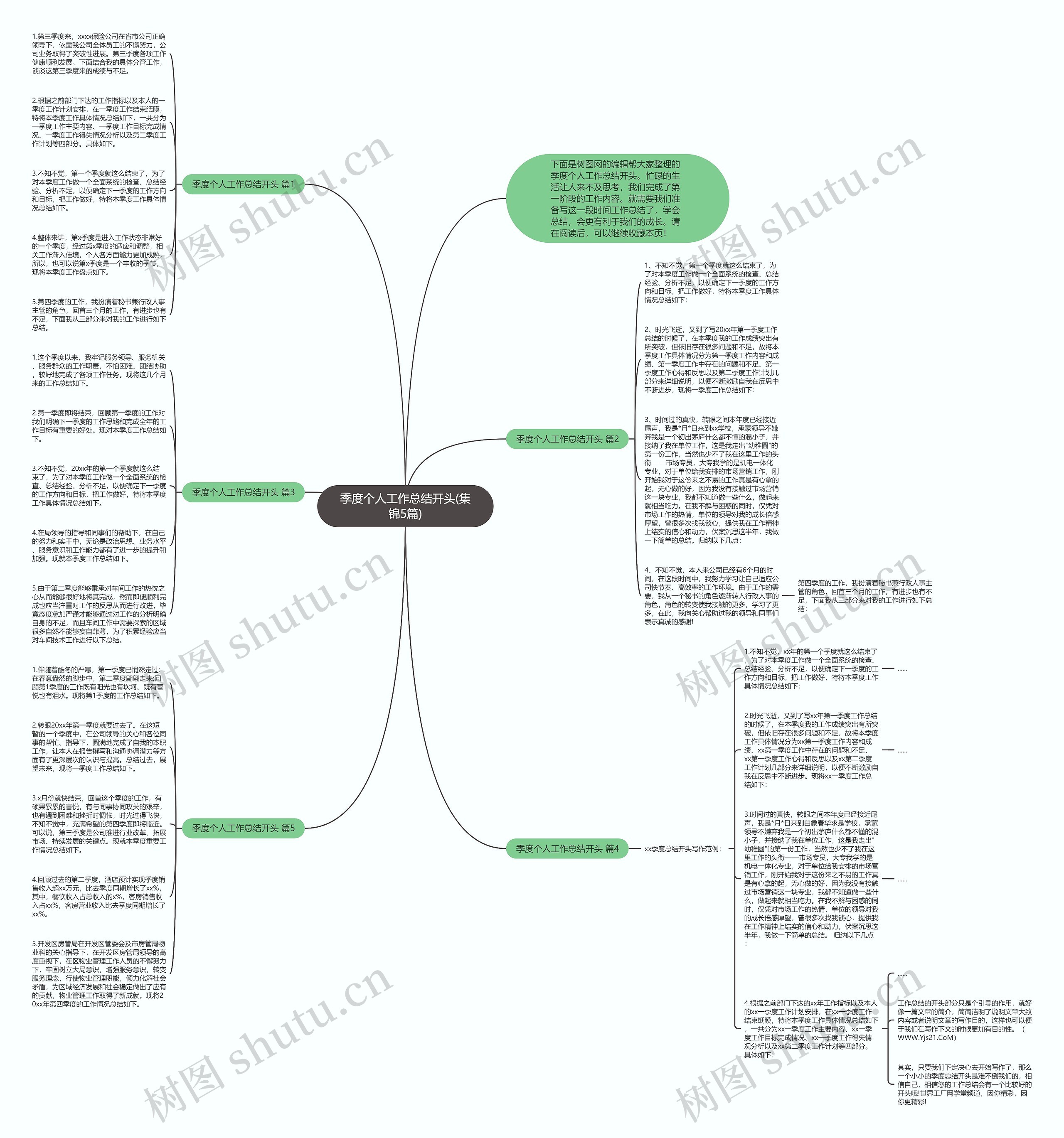 季度个人工作总结开头(集锦5篇)思维导图