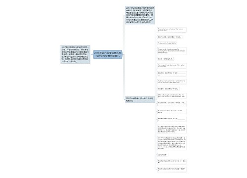 2018年四六级考试技巧与:四六级作文常用模板15