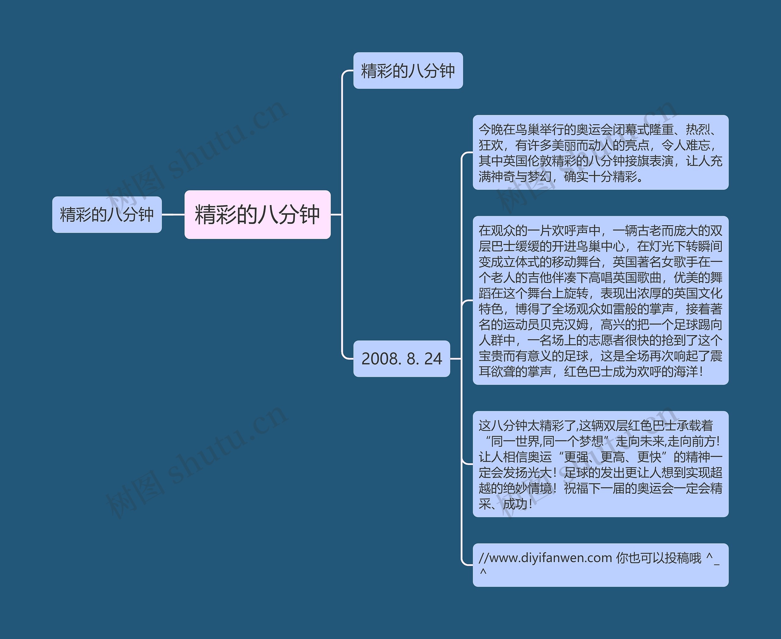 精彩的八分钟思维导图