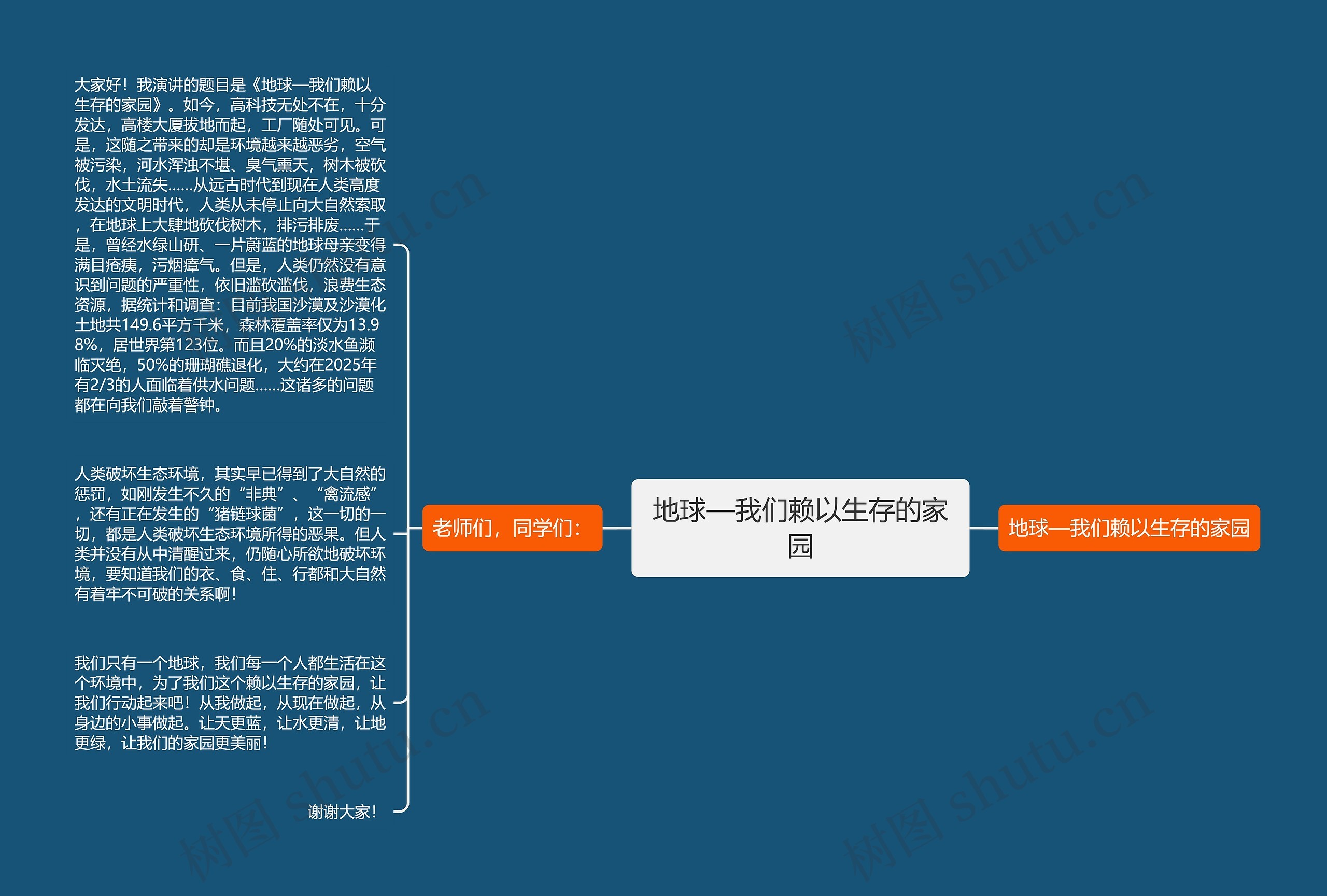 地球—我们赖以生存的家园