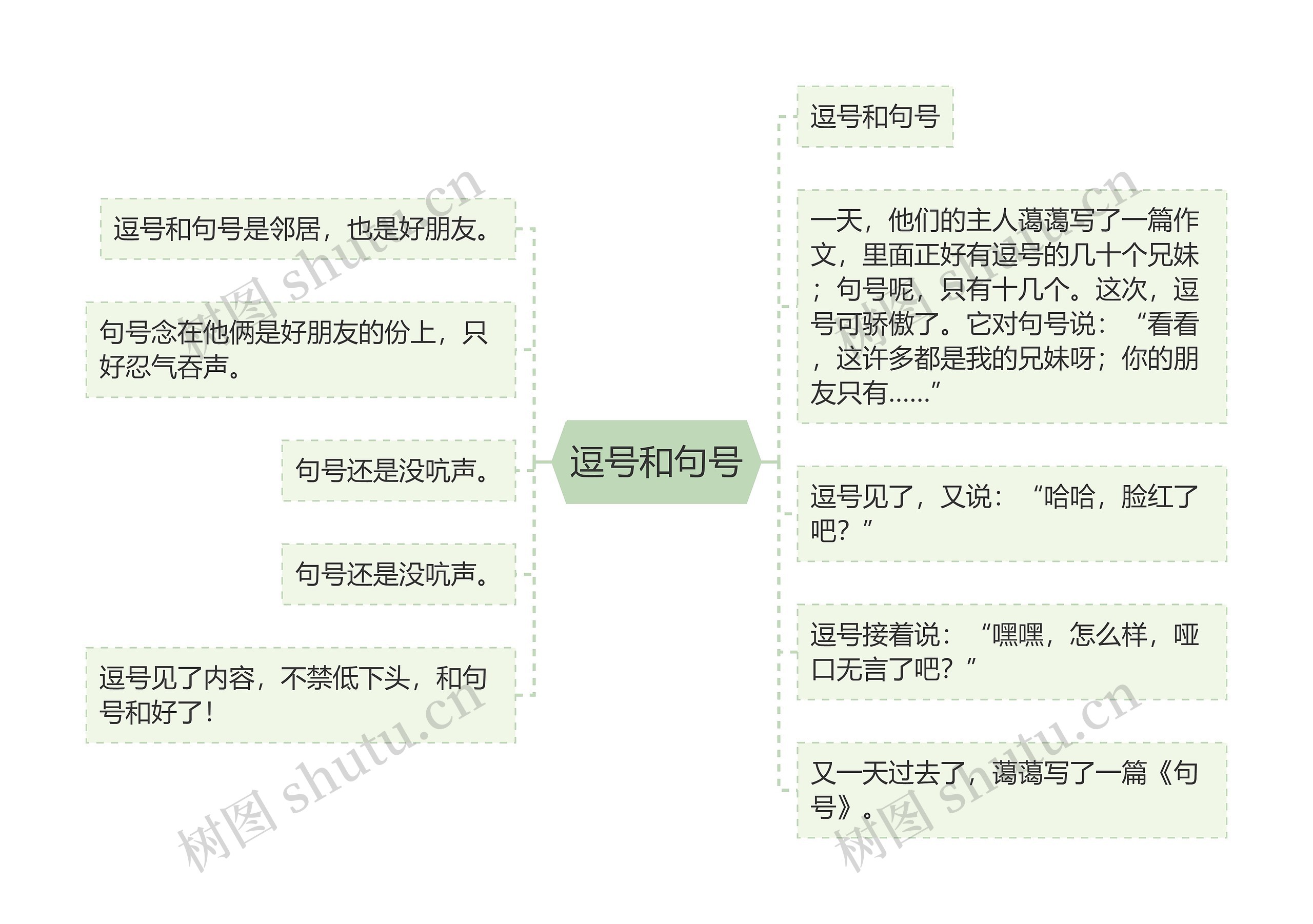 逗号和句号思维导图