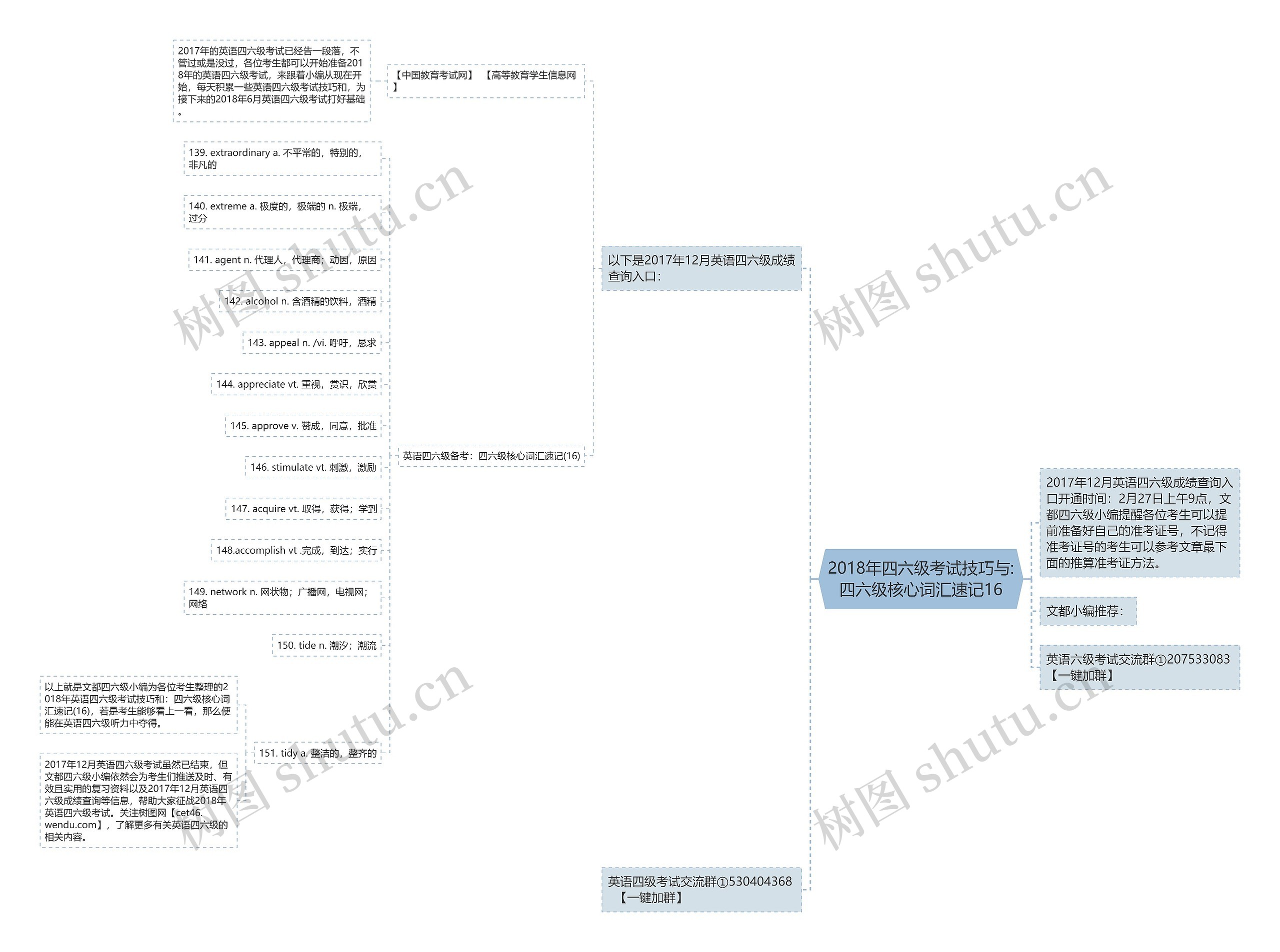 2018年四六级考试技巧与:四六级核心词汇速记16 2018年四六级考试技巧与:四六级核心词汇速记16