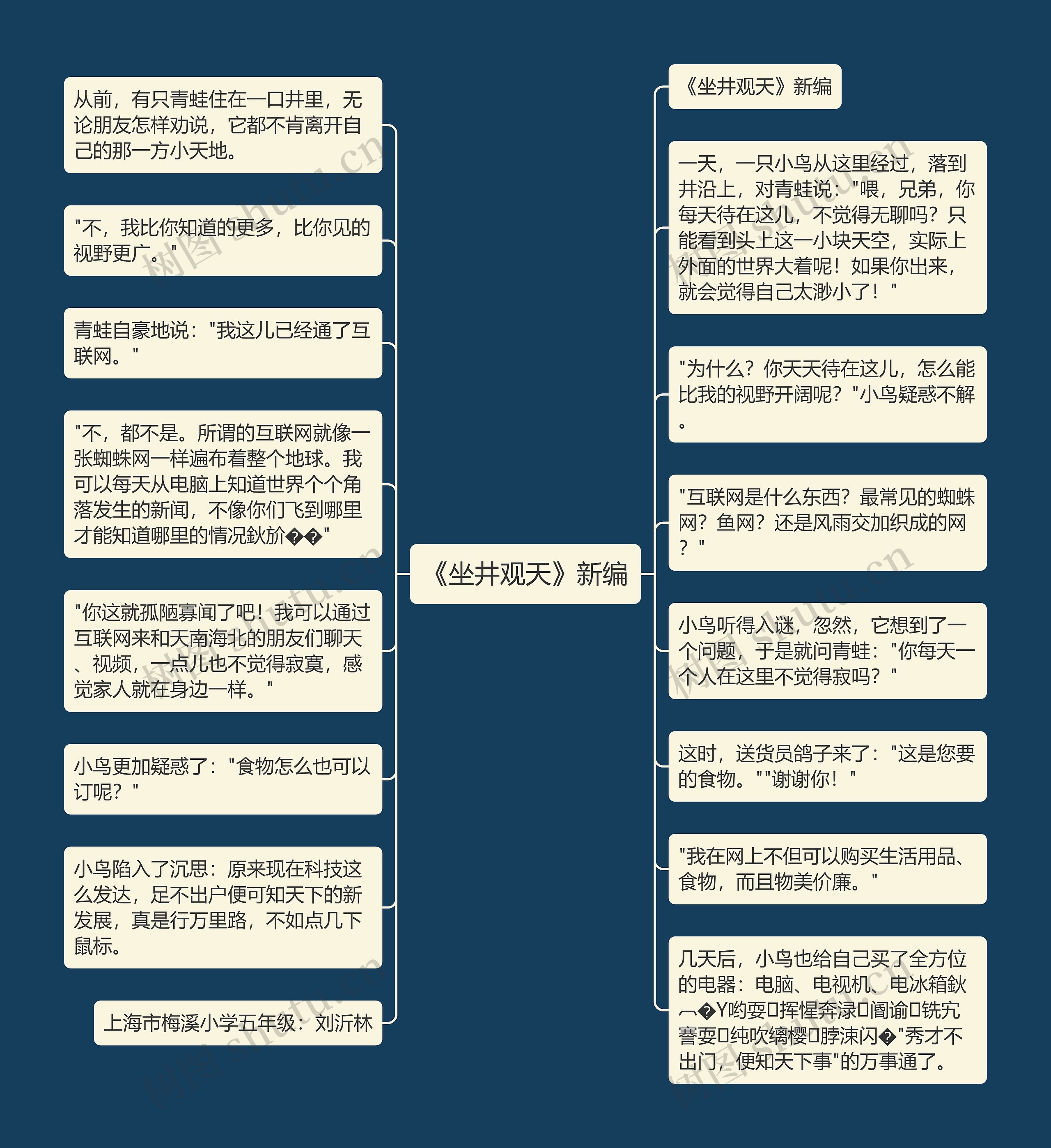 《坐井观天》新编思维导图