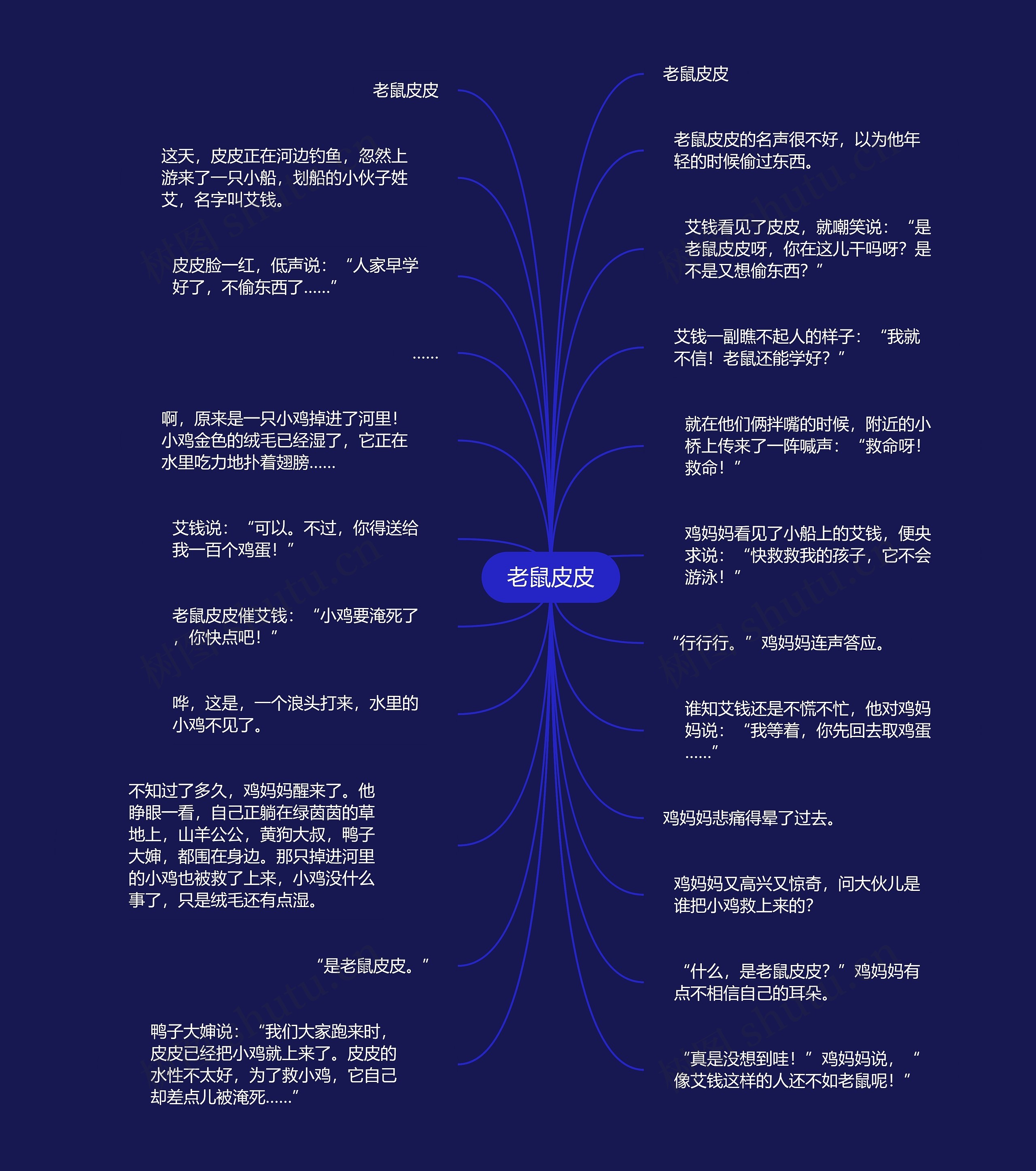 老鼠皮皮