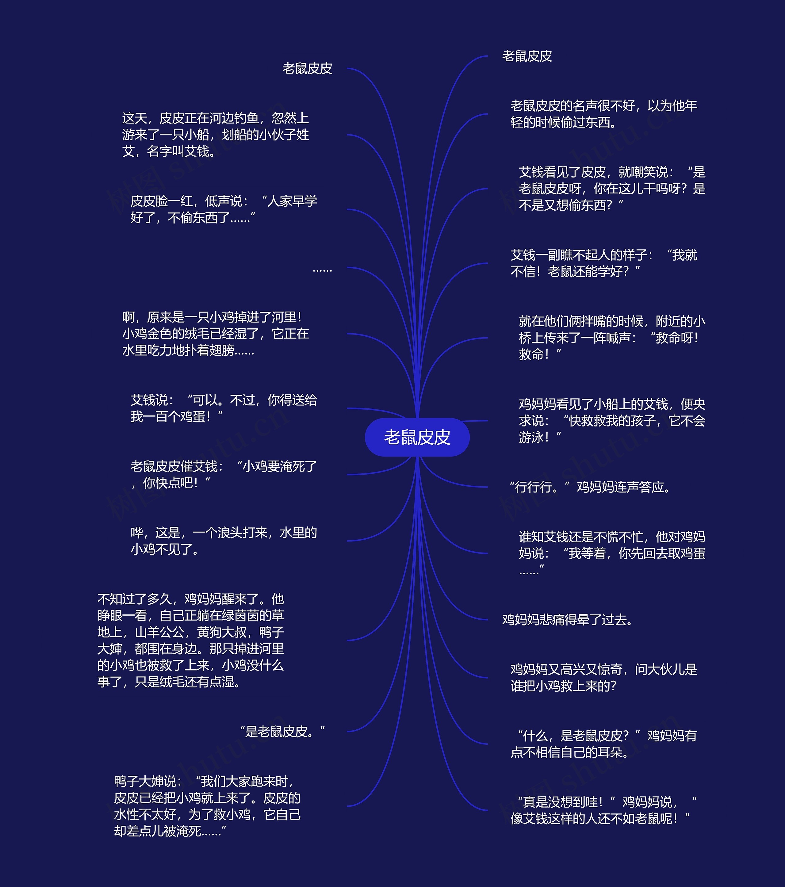 小老鼠玩电脑思维导图图片