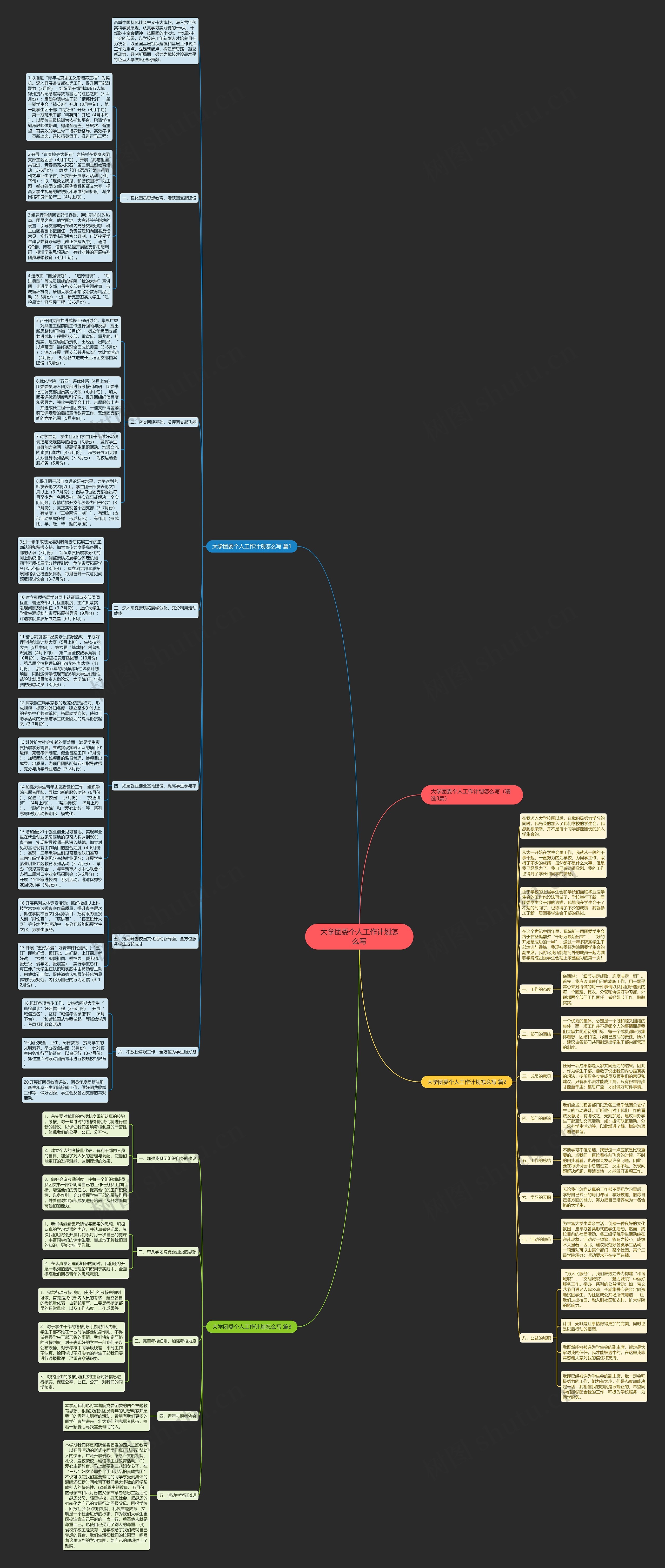 大学团委个人工作计划怎么写思维导图