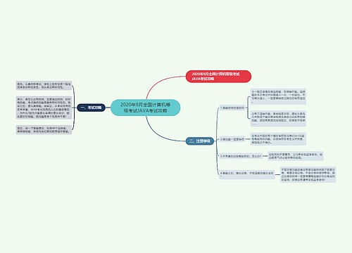 2020年9月全国计算机等级考试JAVA考试攻略