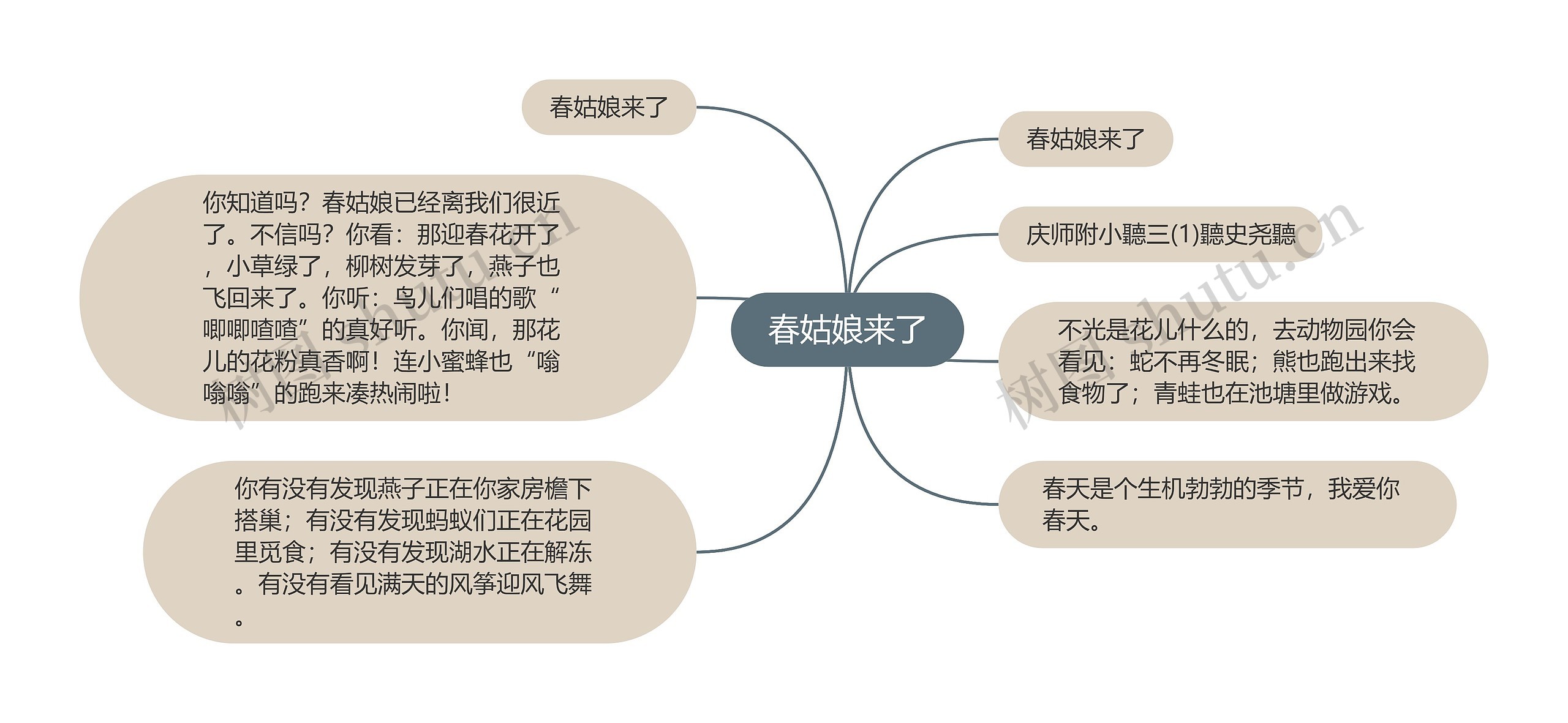 春姑娘来了思维导图