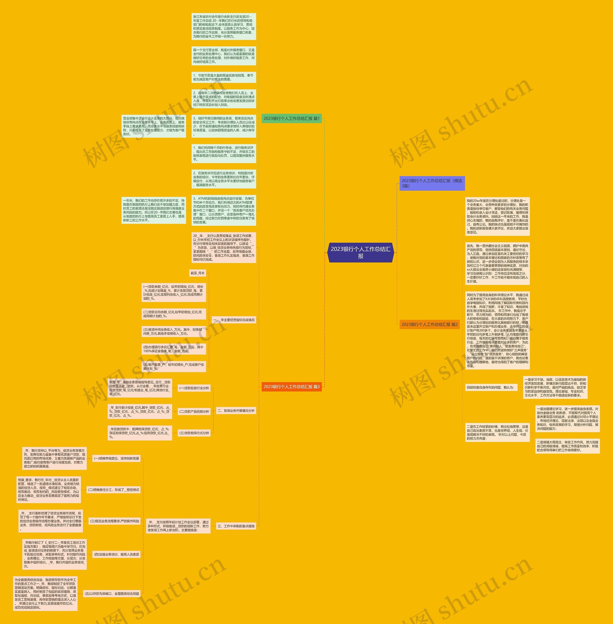 2023银行个人工作总结汇报思维导图