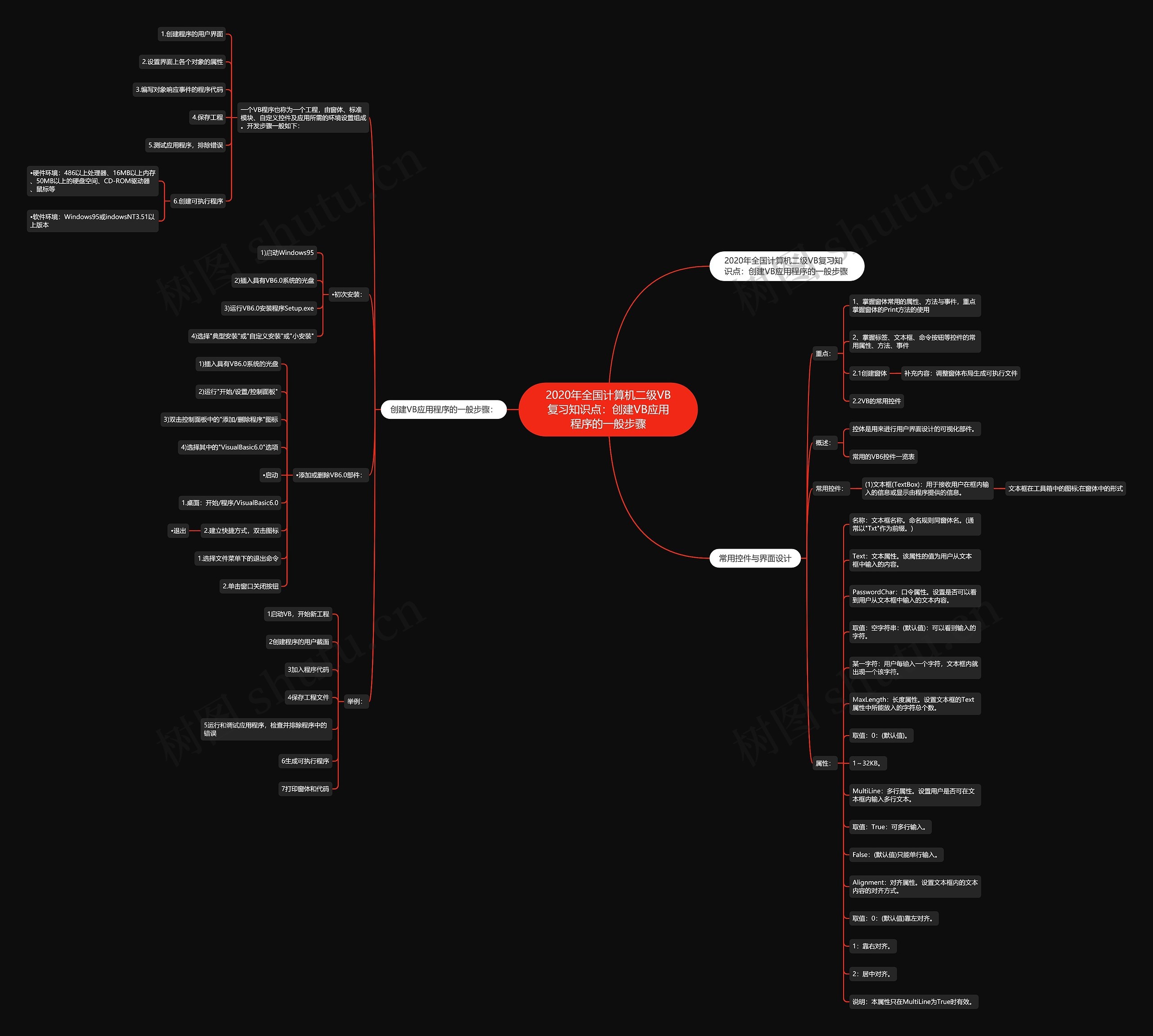2020年全国计算机二级VB复习知识点：创建VB应用程序的一般步骤思维导图