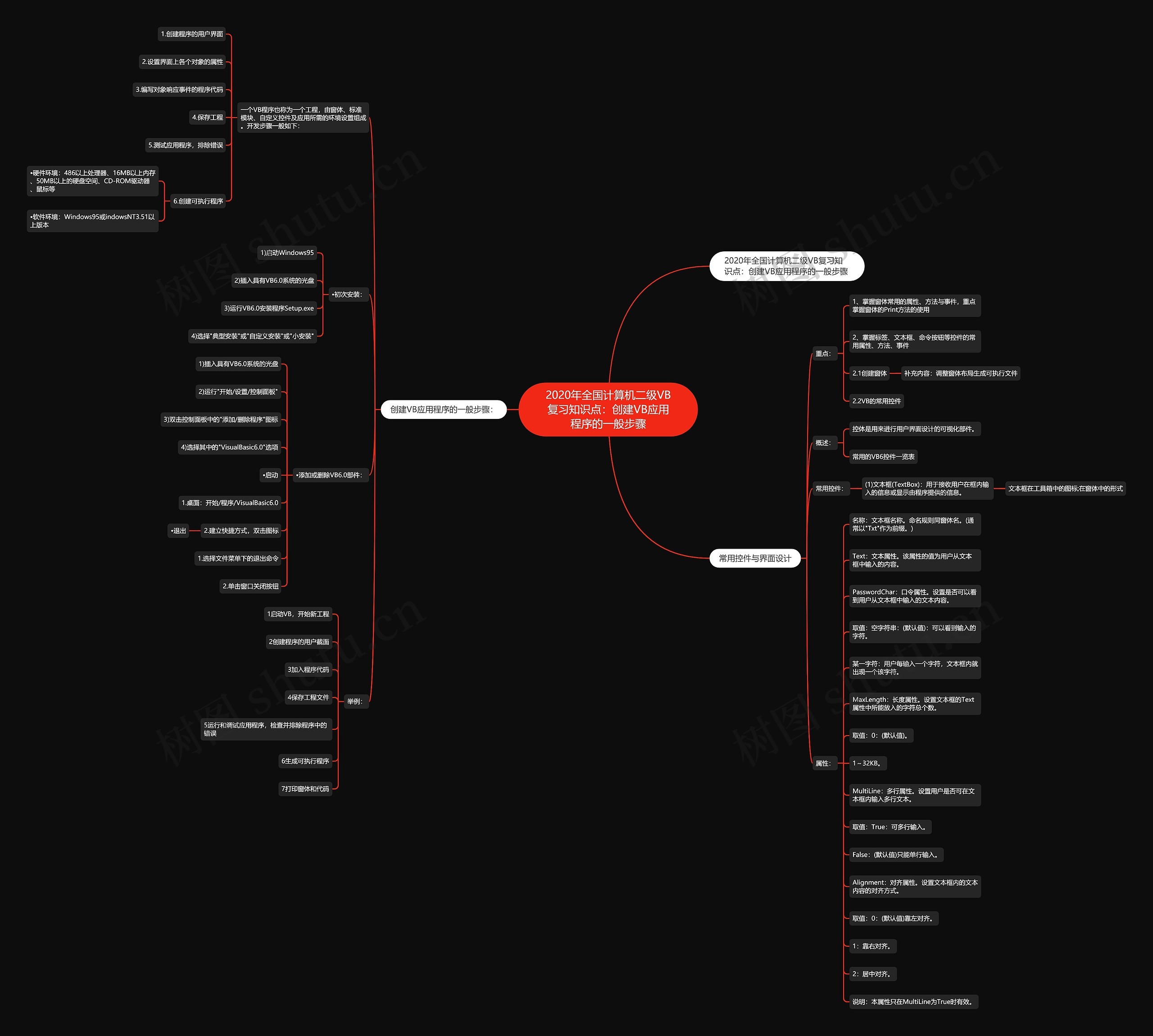 2020年全国计算机二级VB复习知识点:创建VB应用程序的一般步骤 2020年全国计算机二级VB复习知识点:创建VB应用程序的一般步骤