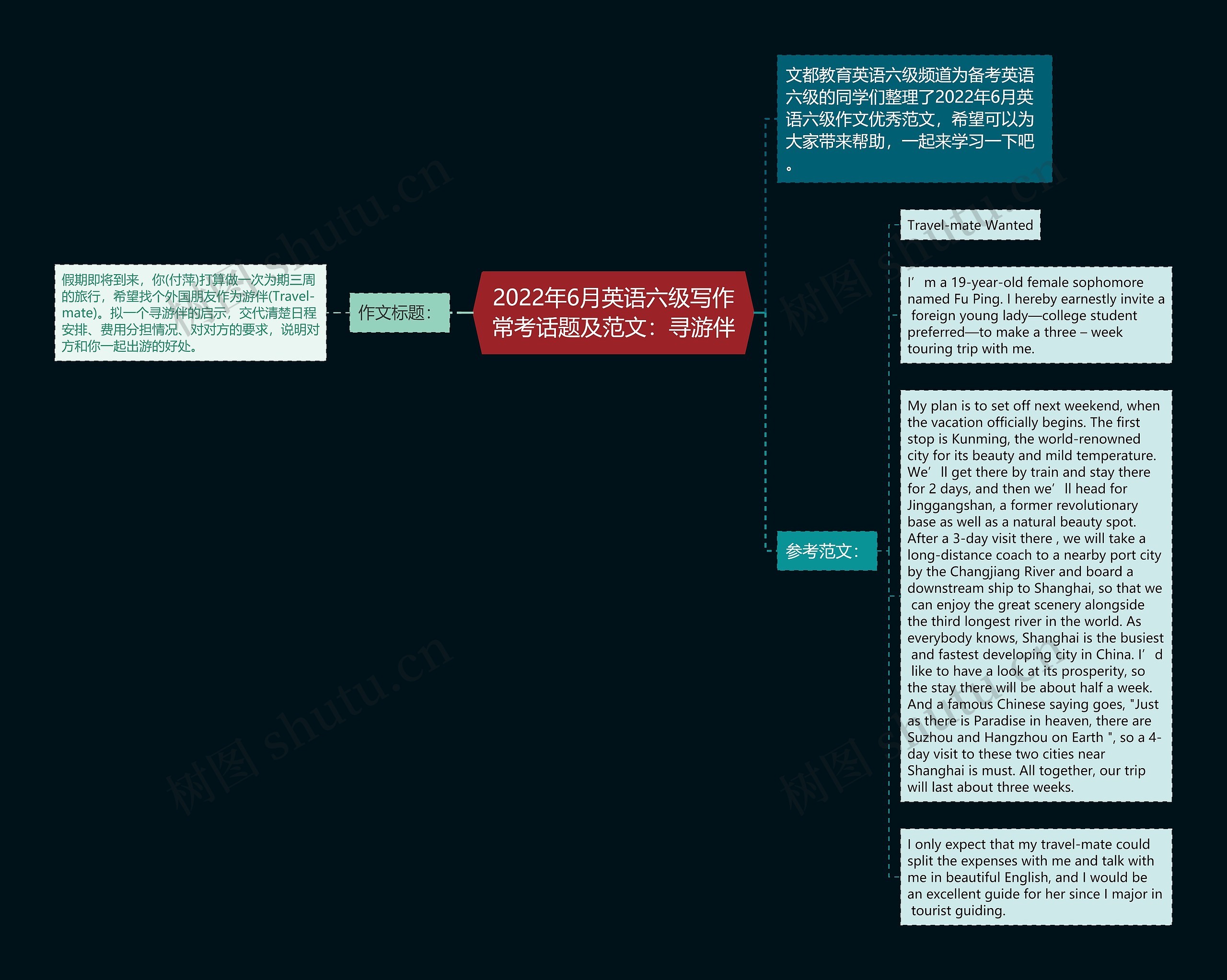 2022年6月英语六级写作常考话题及范文：寻游伴思维导图