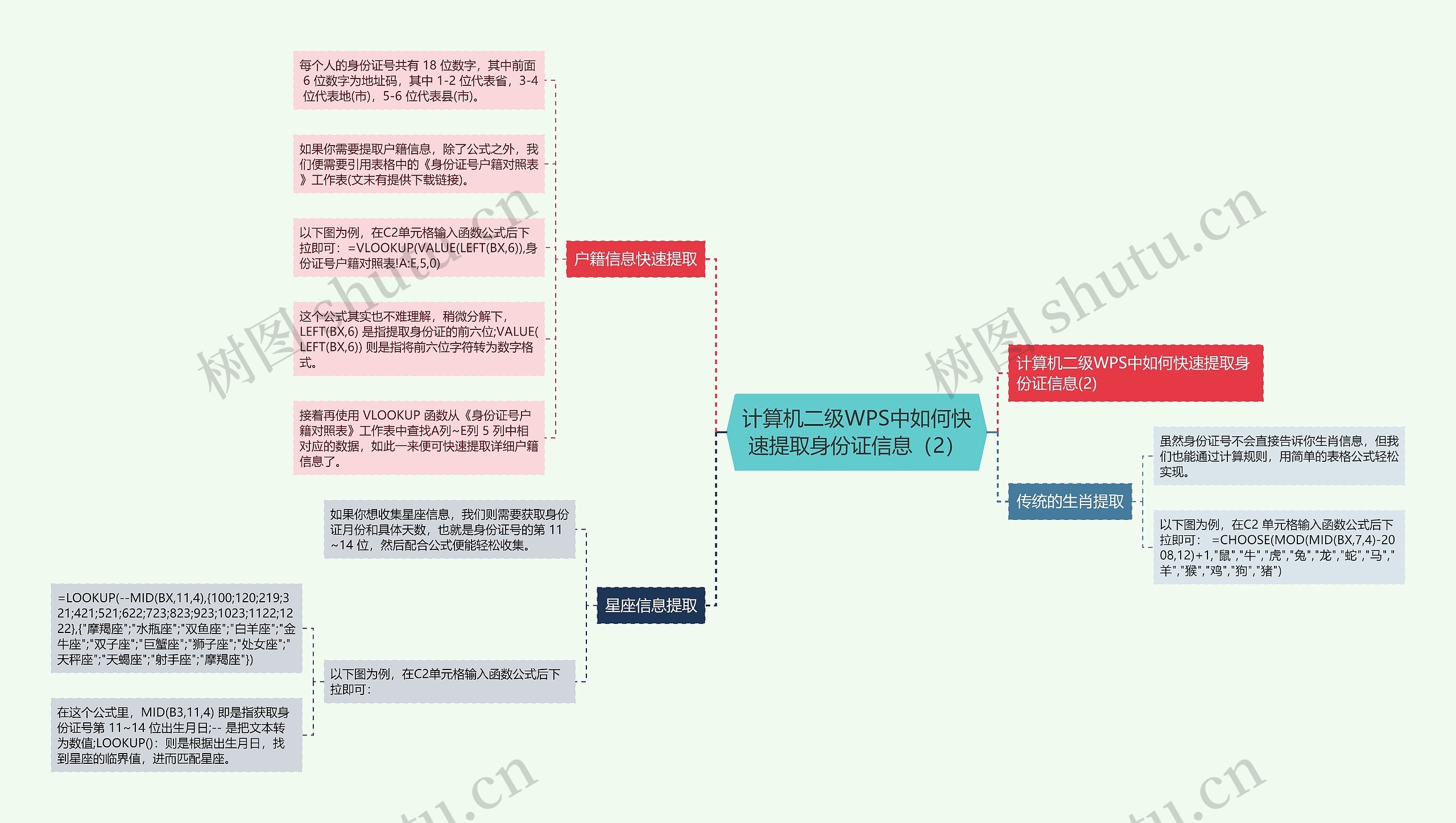 计算机二级WPS中如何快速提取身份证信息（2）