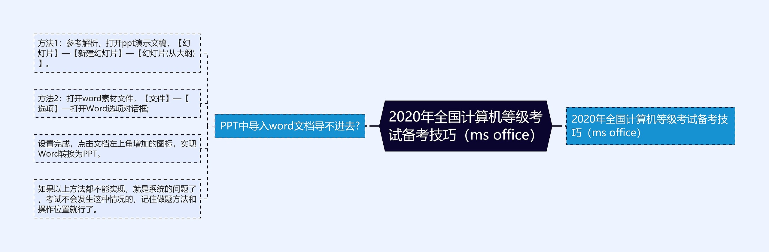 2020年全国计算机等级考试备考技巧（ms office）