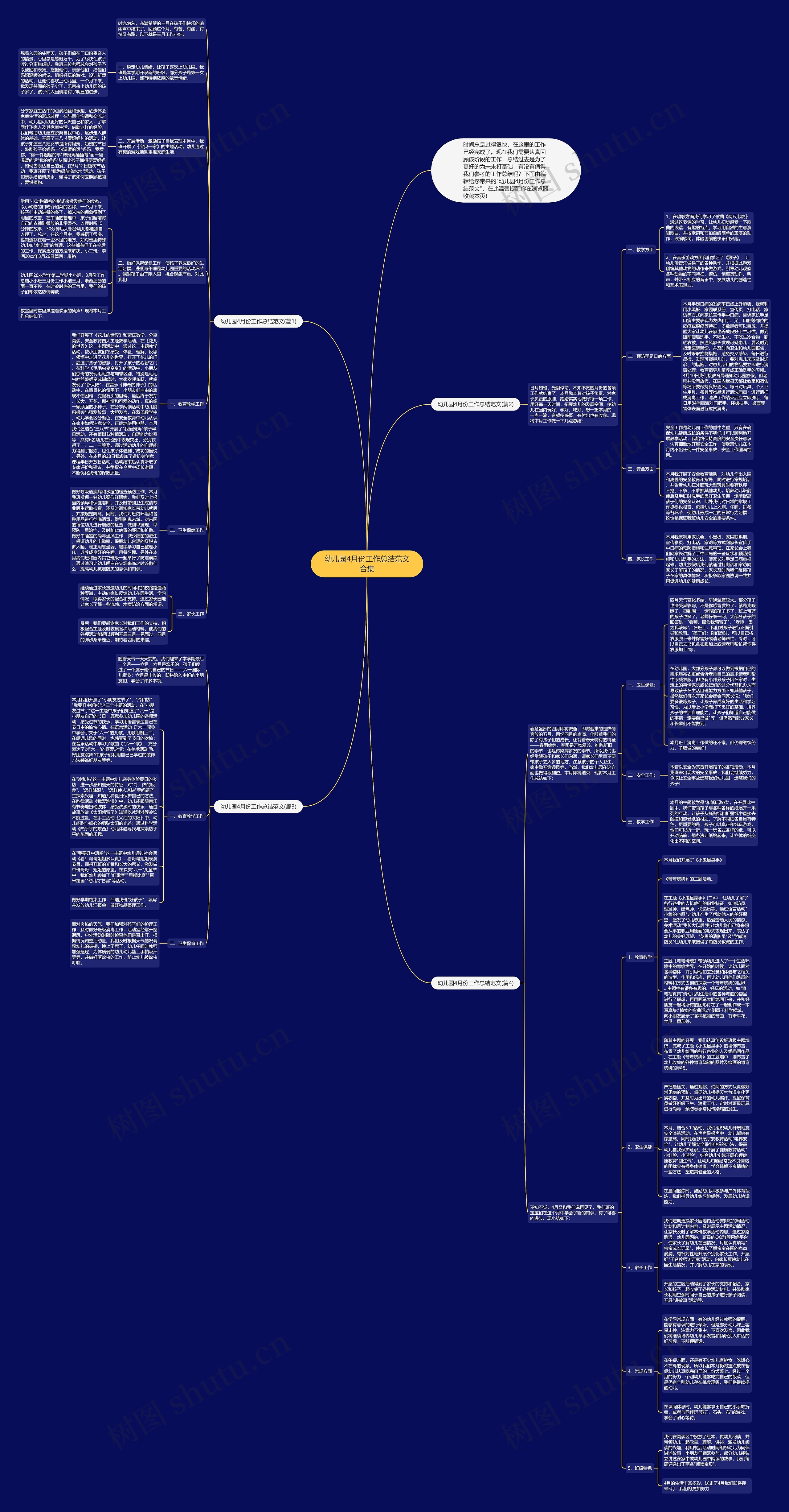 幼儿园4月份工作总结范文合集思维导图
