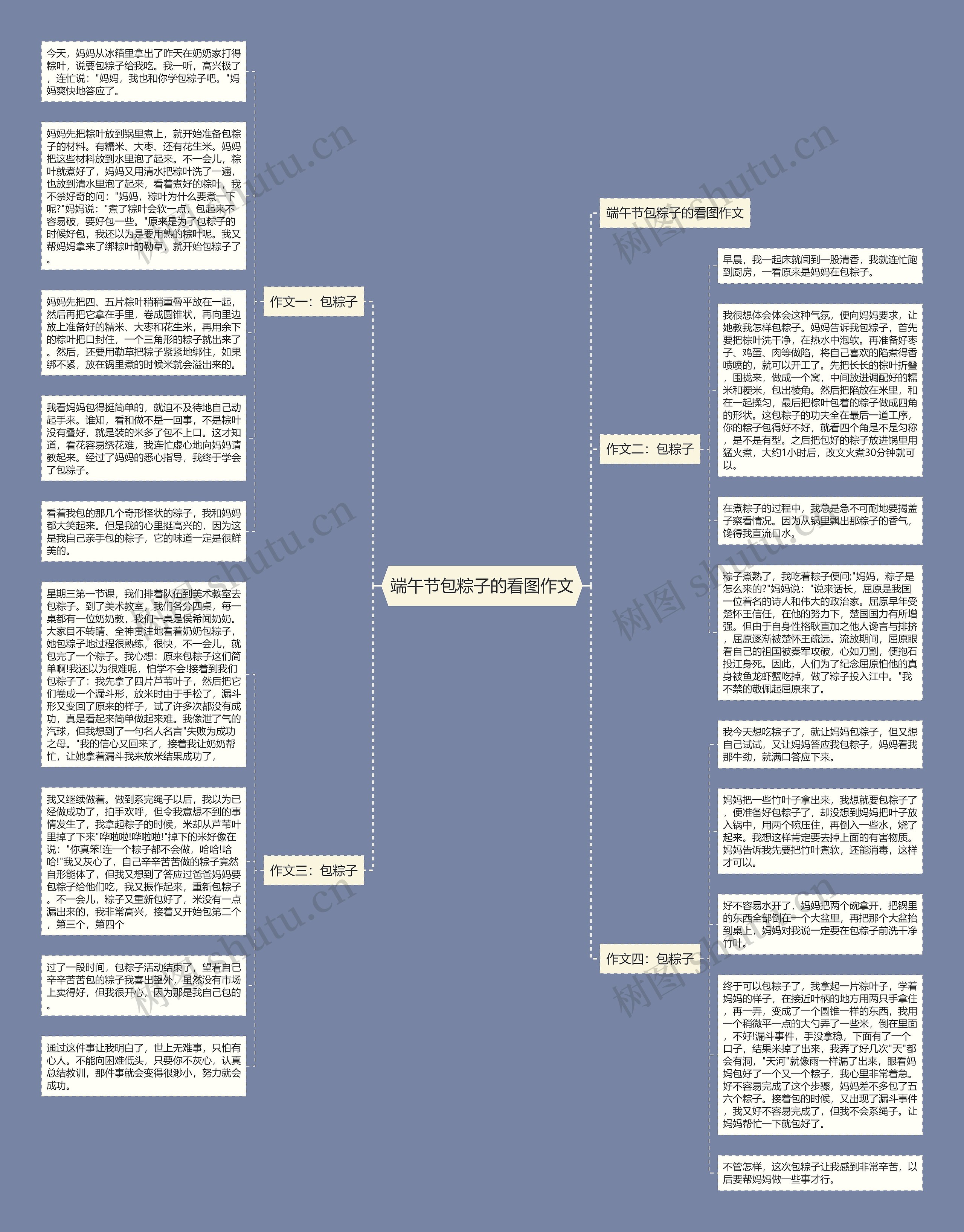 端午节包粽子的看图作文思维导图