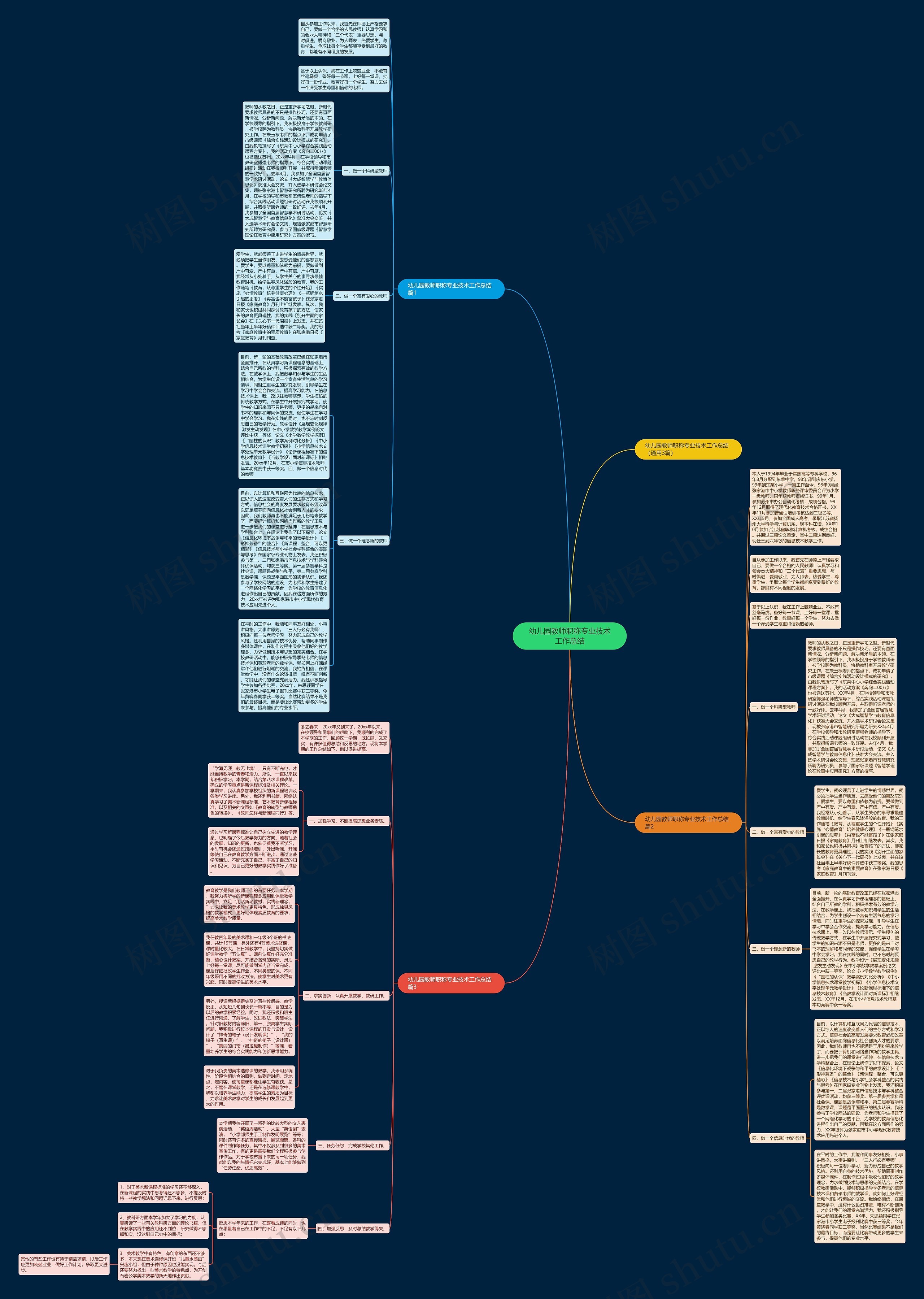 幼儿园教师职称专业技术工作总结思维导图