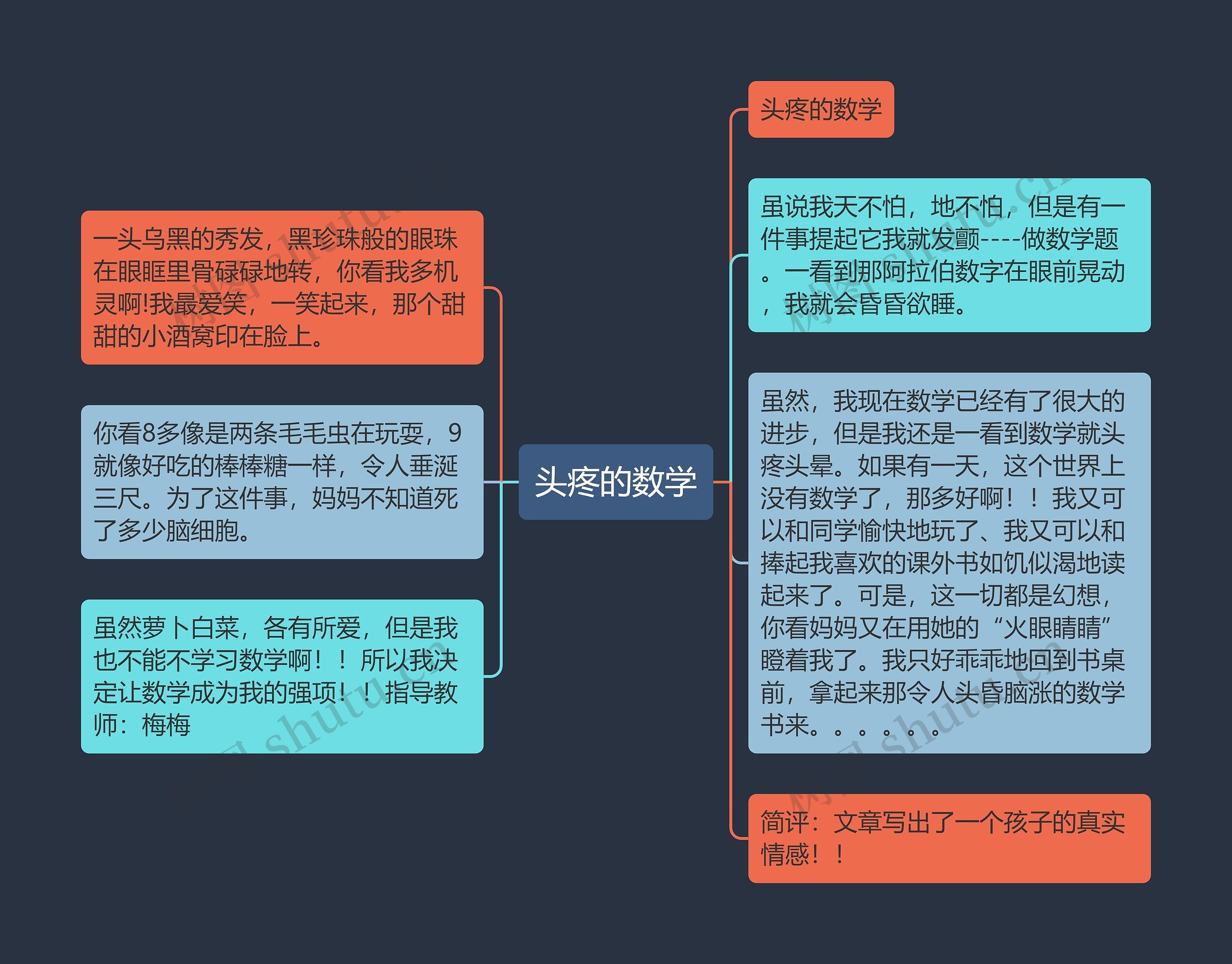 头疼的数学思维导图