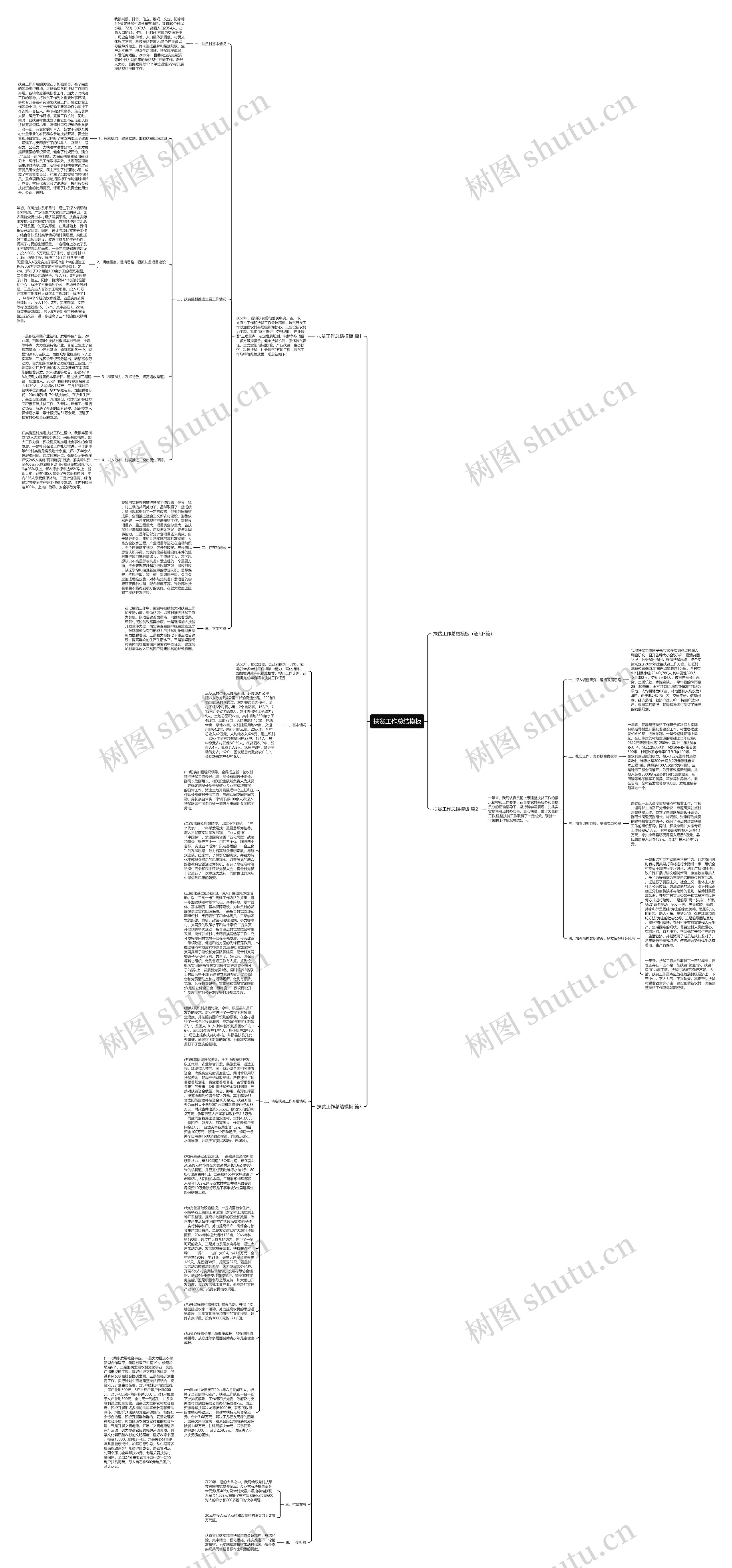 扶贫工作总结思维导图