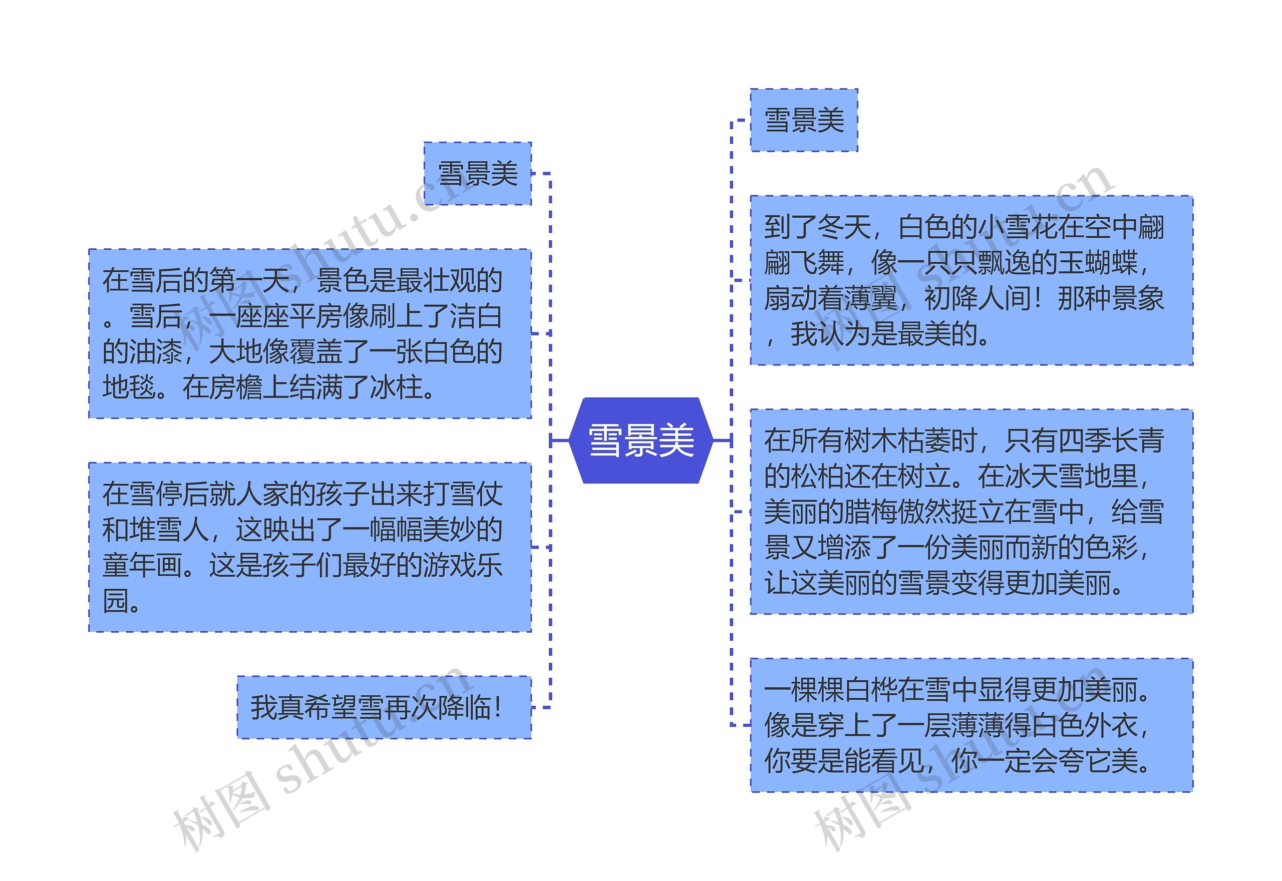 雪景美思维导图