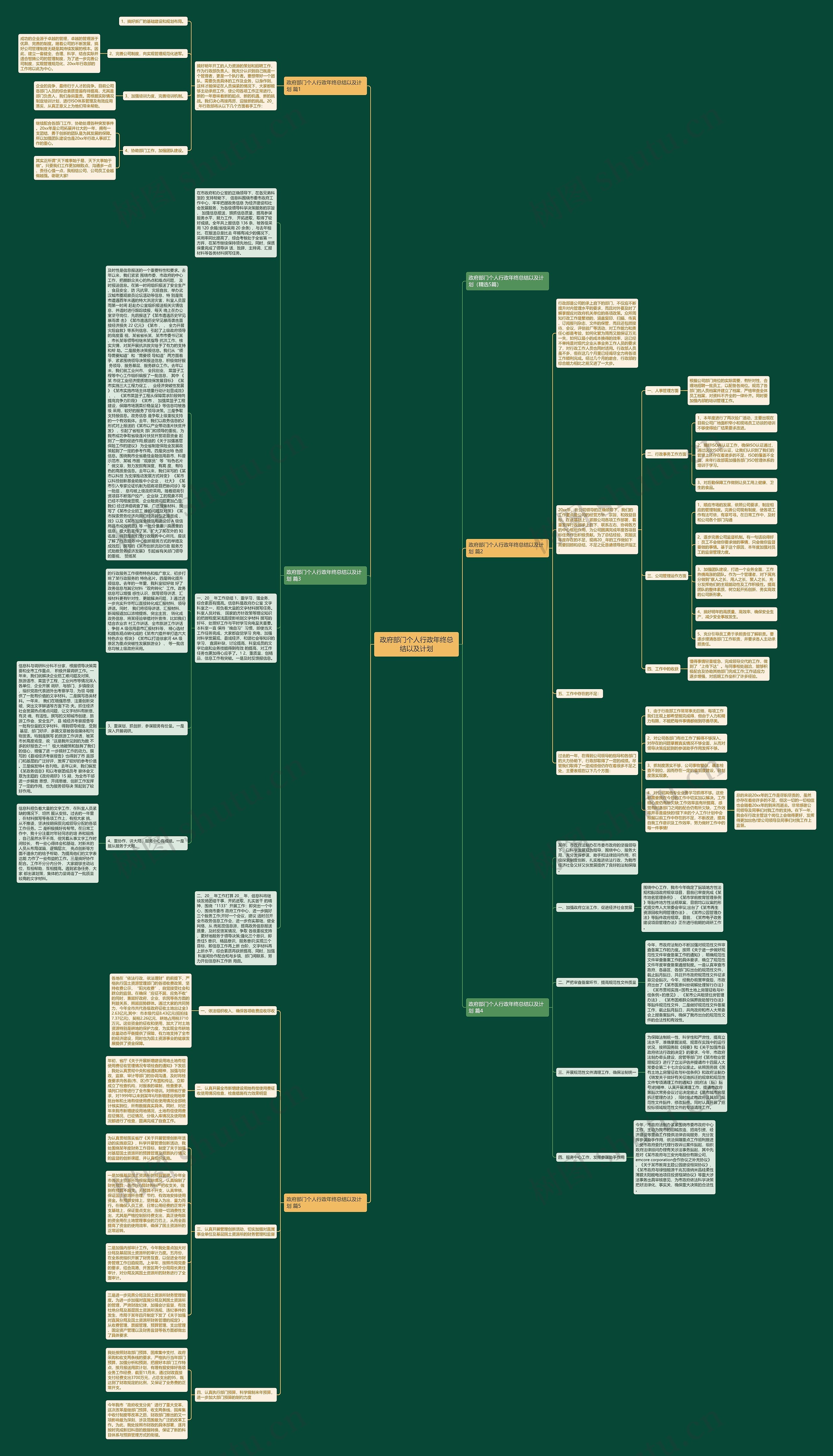 政府部门个人行政年终总结以及计划思维导图