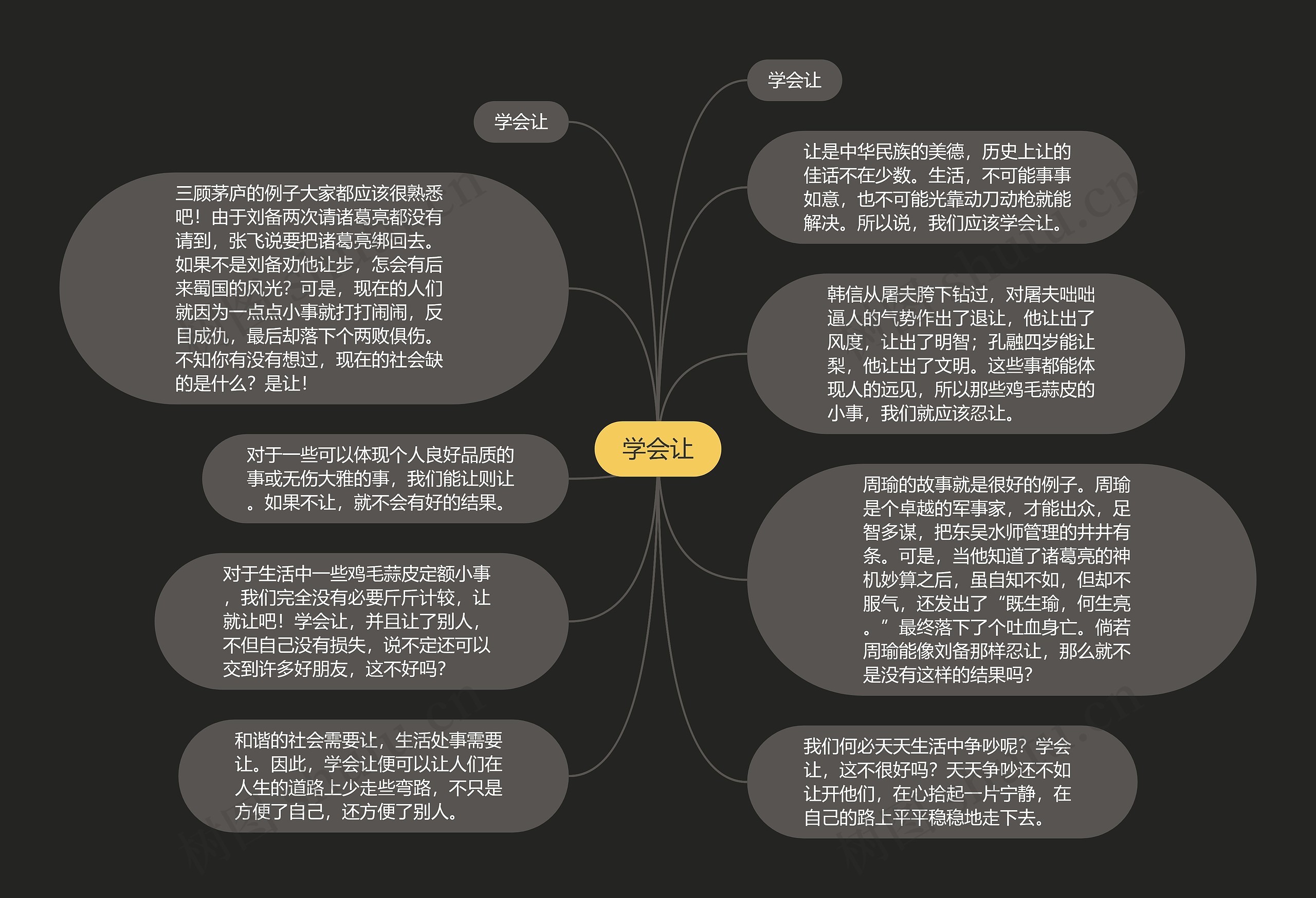 学会让思维导图