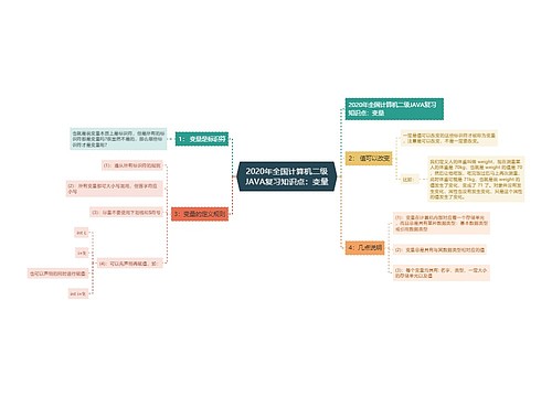 2020年全国计算机二级JAVA复习知识点：变量